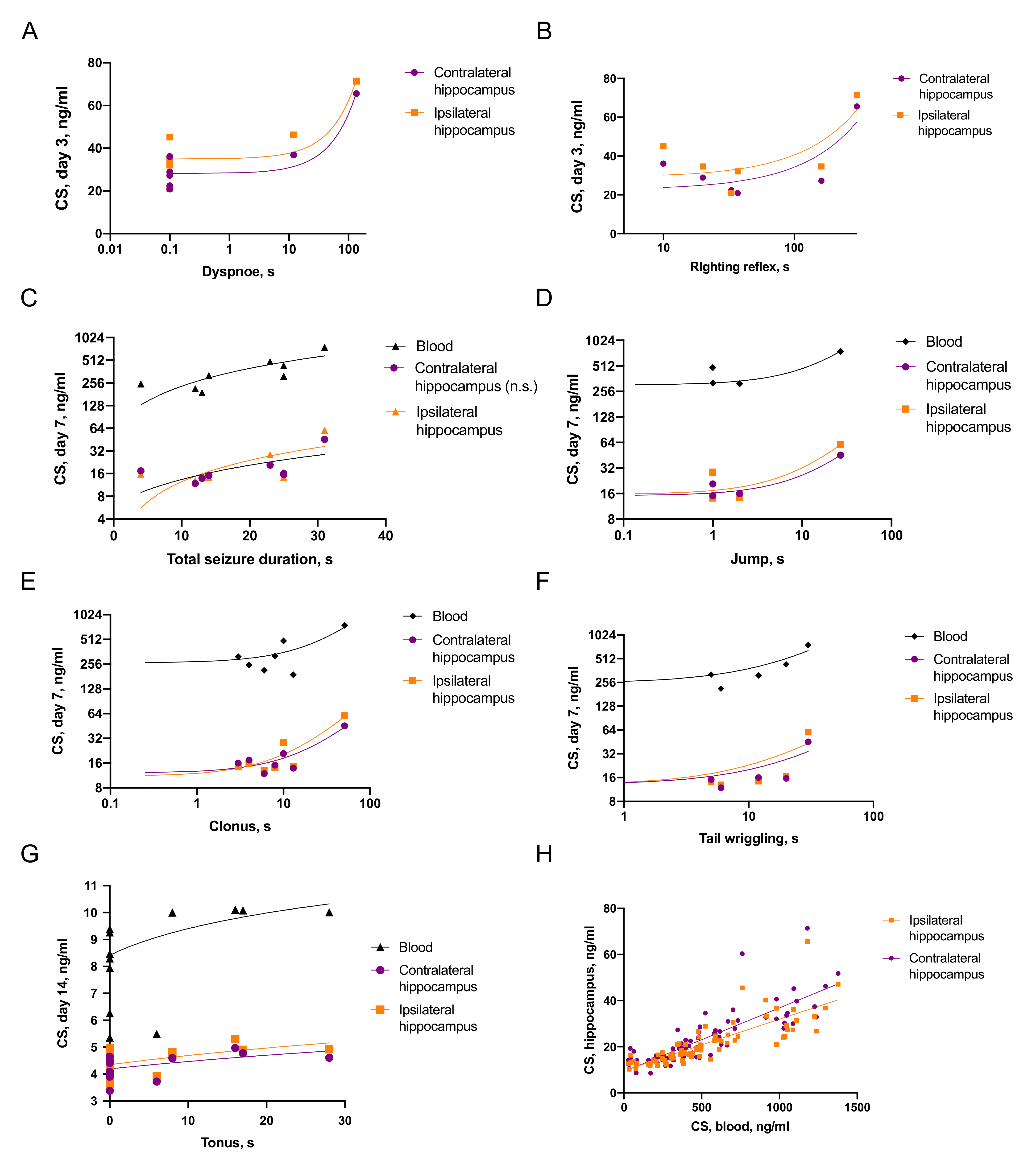 Ijms 22 05883 g003 Ijms 22 05883 g003