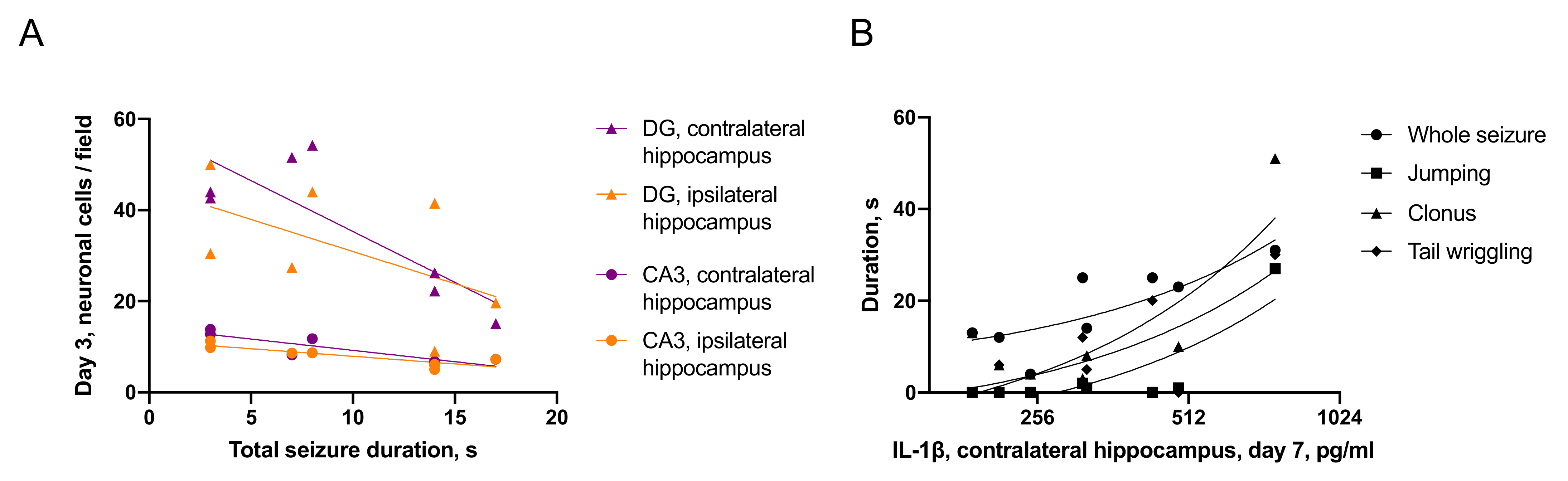 Ijms 22 05883 g004 Ijms 22 05883 g004