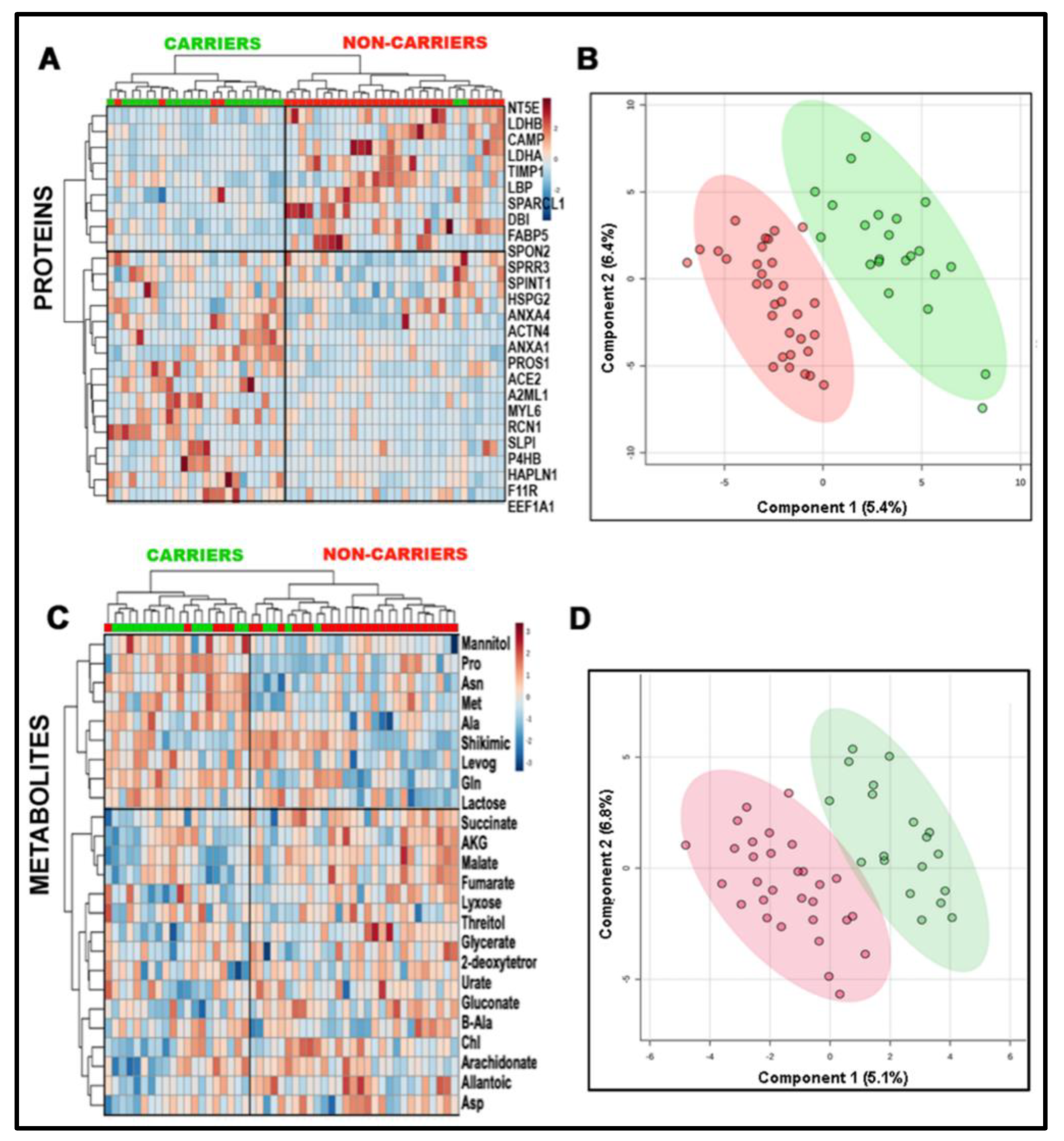 Ijms 22 05886 g002 Ijms 22 05886 g002