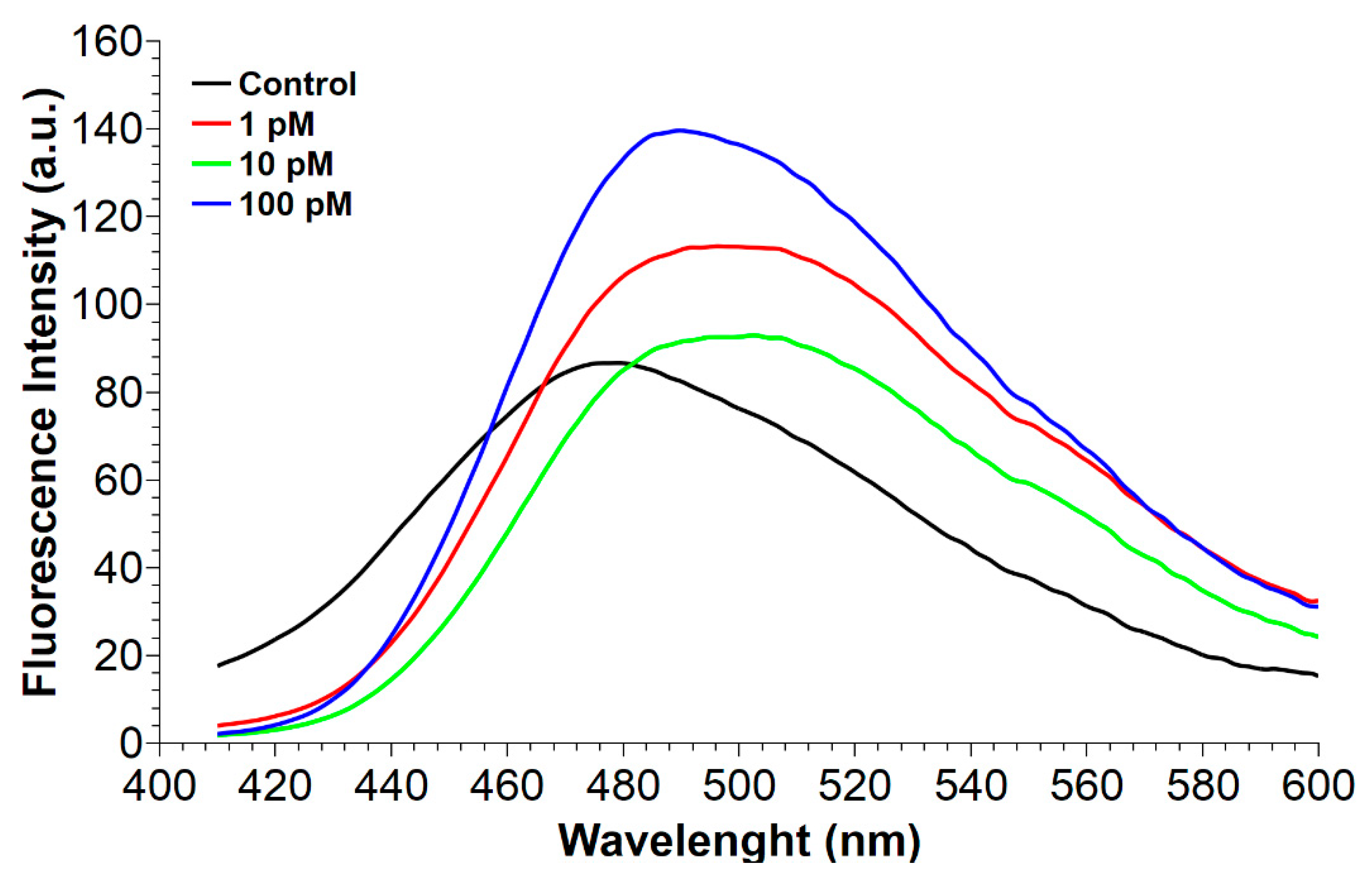 Ijms 22 05893 g002 Ijms 22 05893 g002