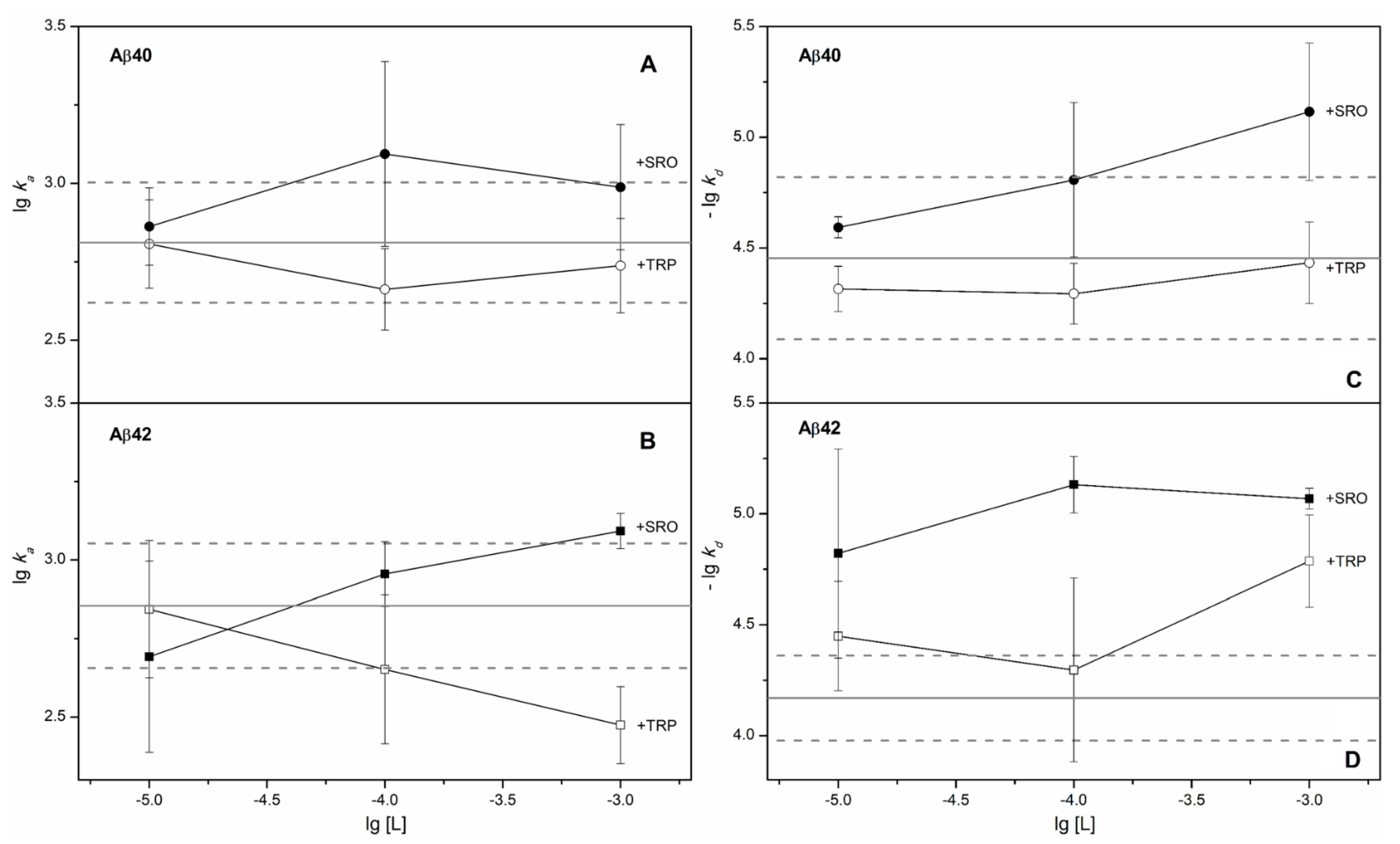 Ijms 22 05896 g003 Ijms 22 05896 g003