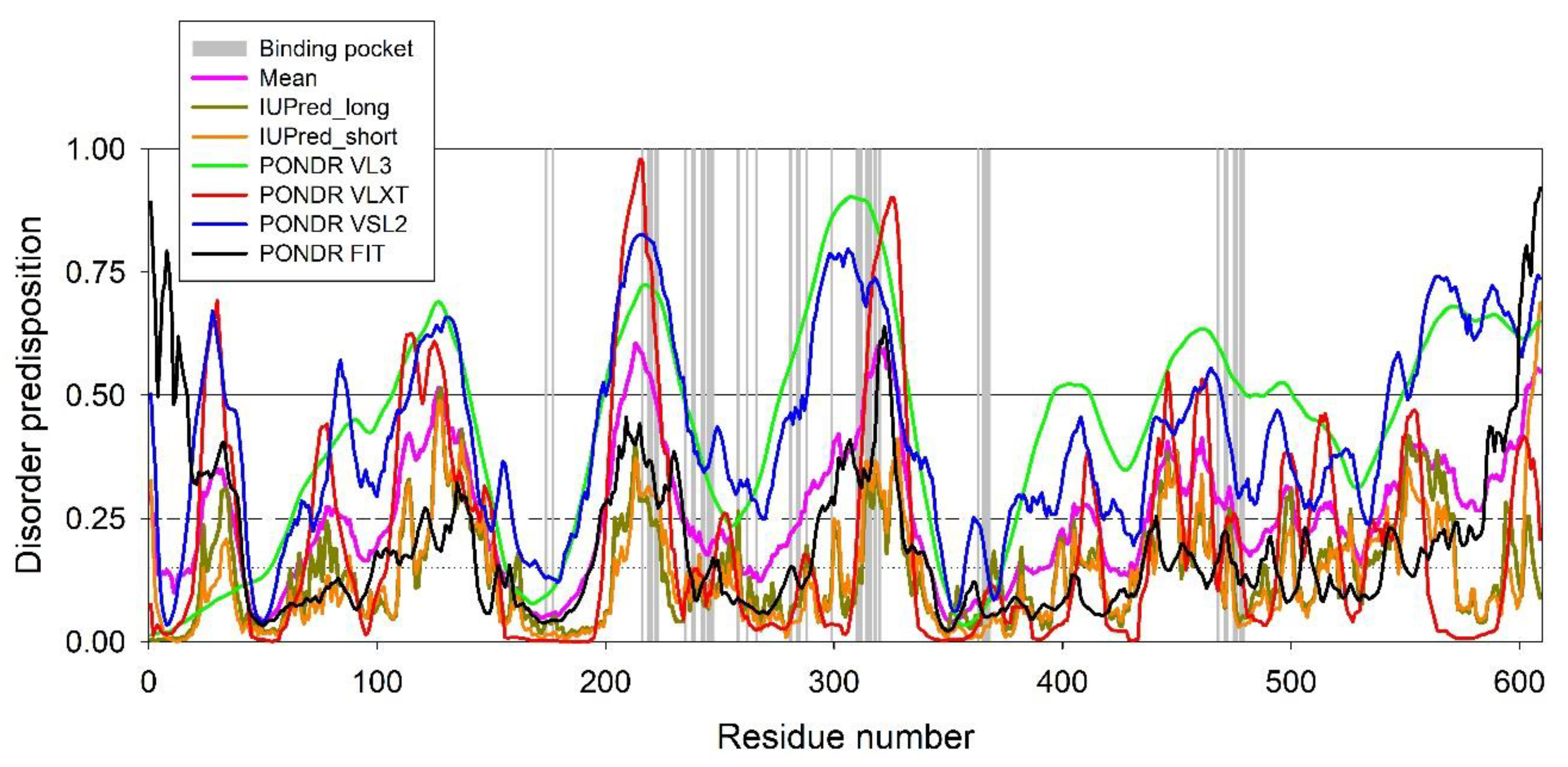 Ijms 22 05896 g006 Ijms 22 05896 g006