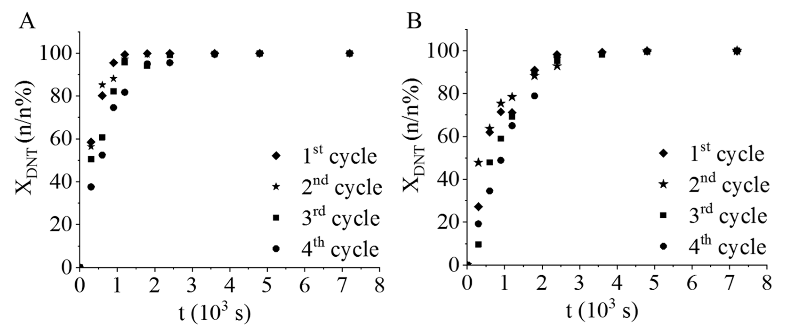 Ijms Free Full Text Precious Metal Decorated Chromium Iv Oxide Nanowires As Efficient Catalysts For 2 4 Toluenediamine Synthesis Html