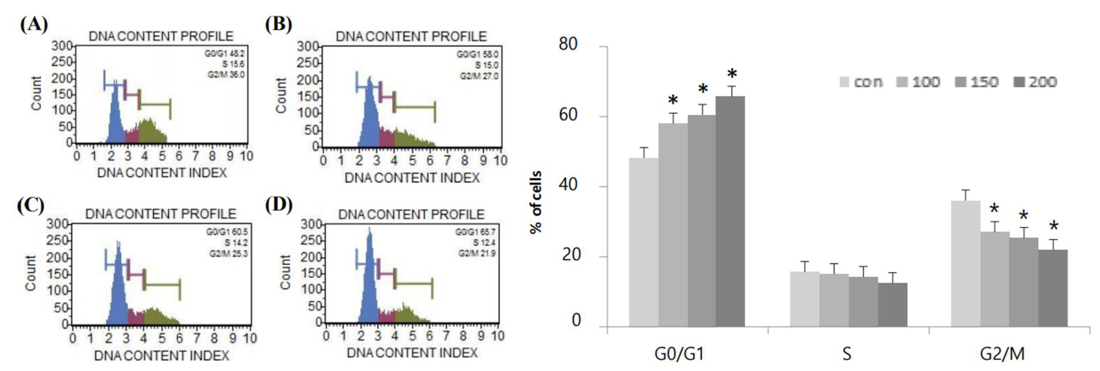 Ijms 22 05969 g003 Ijms 22 05969 g003