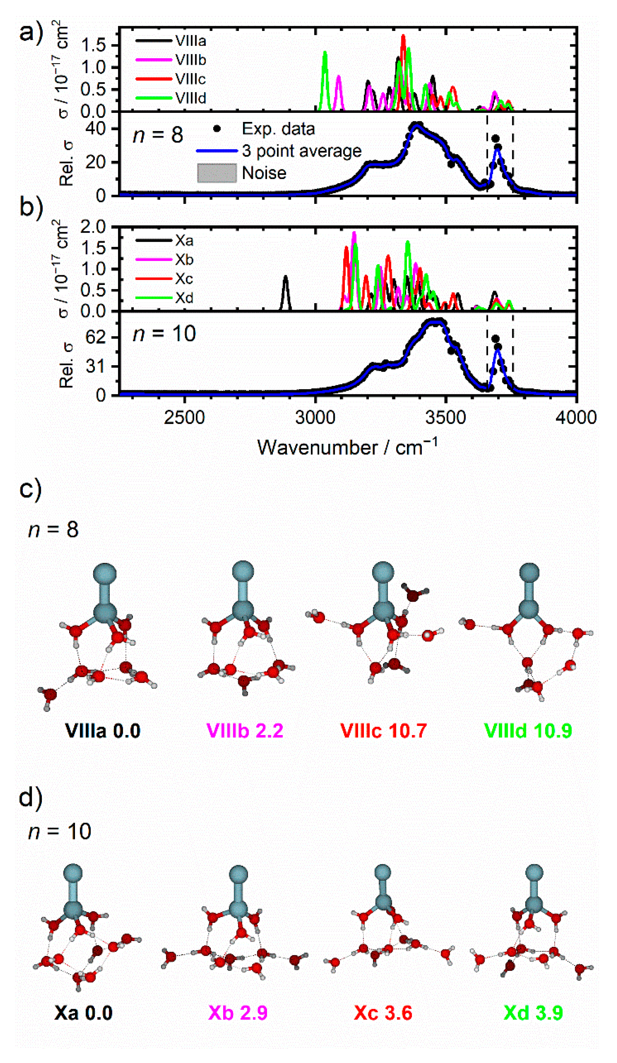 Ijms Free Full Text Asymmetric Solvation Of The Zinc Dimer Cation Revealed By Infrared Multiple Photon Dissociation Spectroscopy Of Zn2 H2o N N 1 Html Ijms Free Full Text Asymmetric Solvation Of The Zinc Dimer Cation Revealed By Infrared Multiple Photon Dissociation Spectroscopy Of Zn2 H2o N N 1 Html