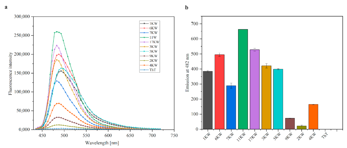Ijms 22 06031 g004 Ijms 22 06031 g004