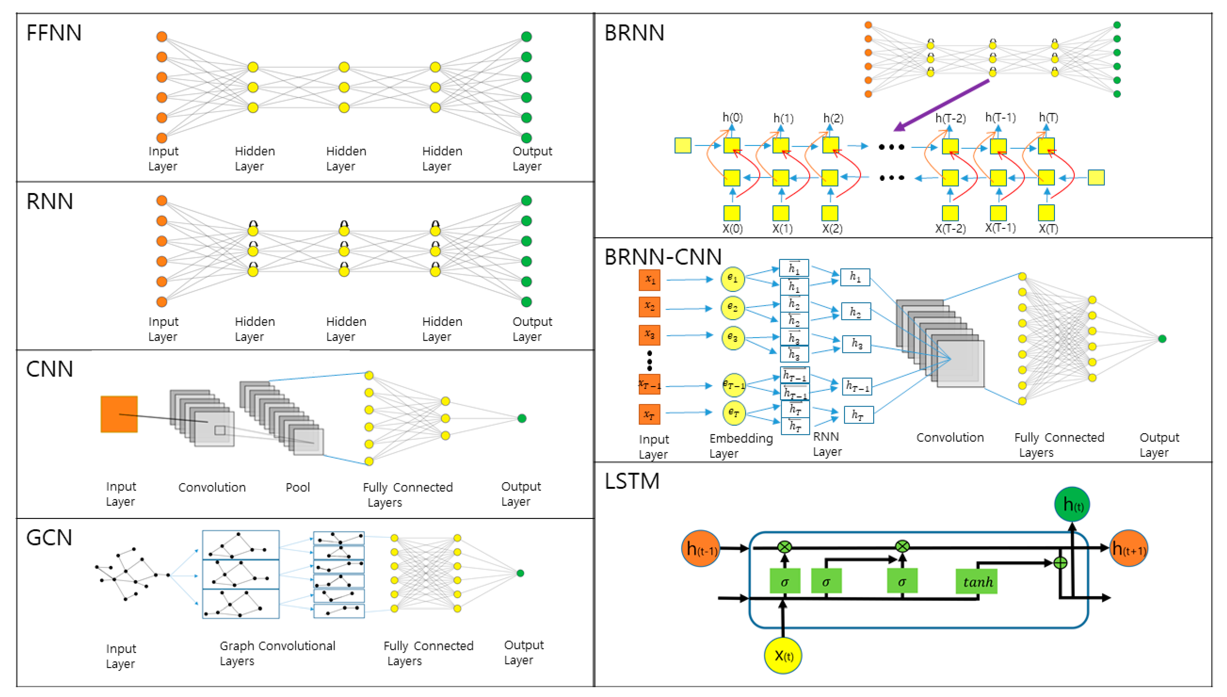 Lezen Arthur staart IJMS | Free Full-Text | Recent Applications of Deep Learning Methods on Evolution- and Contact-Based Protein Structure Prediction Lezen Arthur staart IJMS | Free Full-Text | Recent Applications of Deep Learning Methods on Evolution- and Contact-Based Protein Structure Prediction