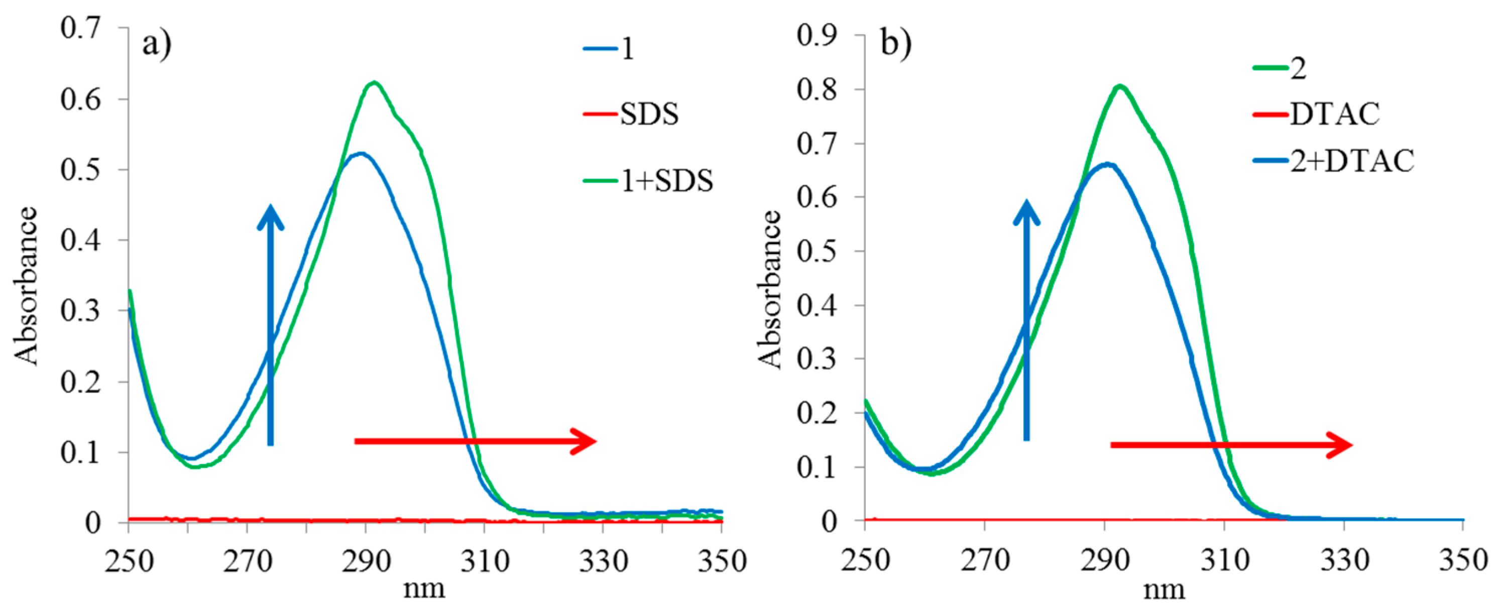Ijms 22 06038 g002 Ijms 22 06038 g002