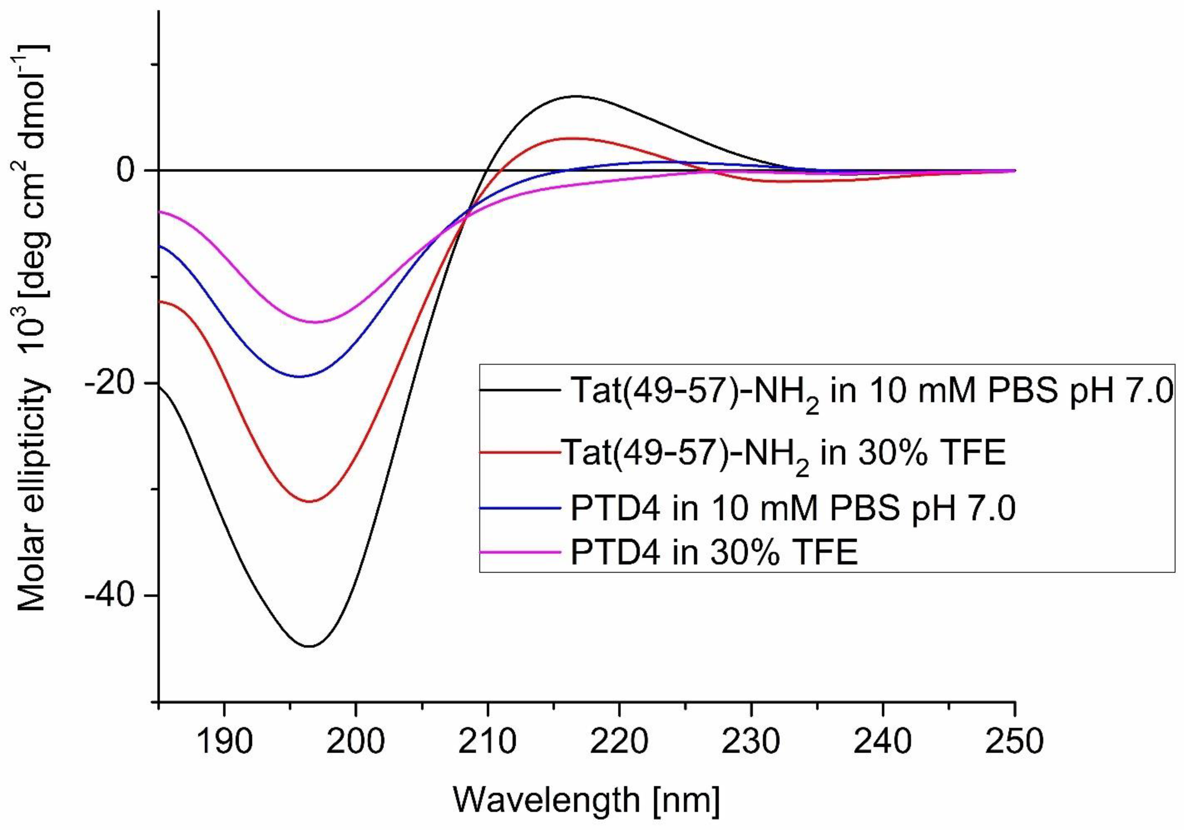 Ijms 22 06086 g002 Ijms 22 06086 g002