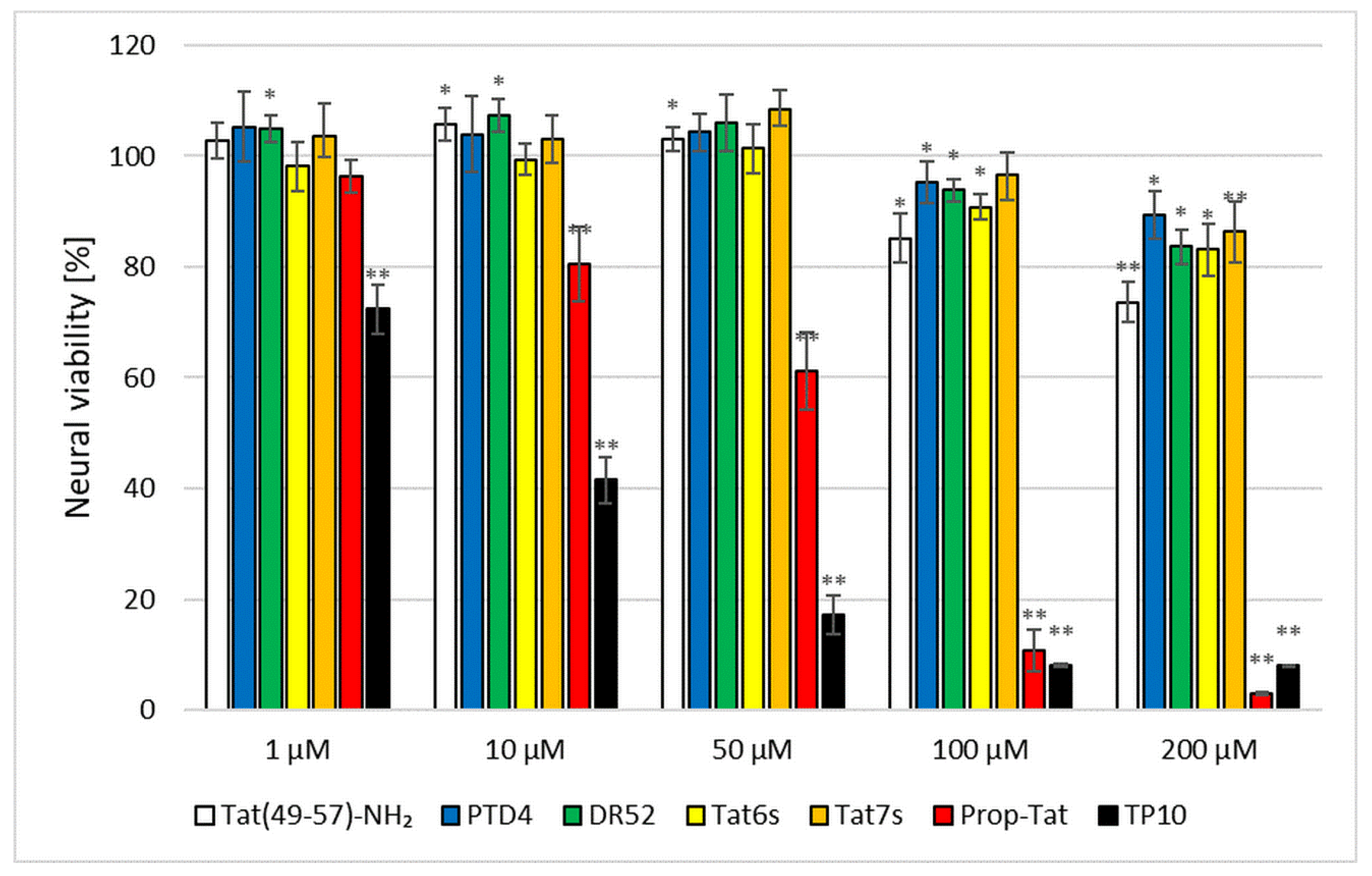 Ijms 22 06086 g005 Ijms 22 06086 g005