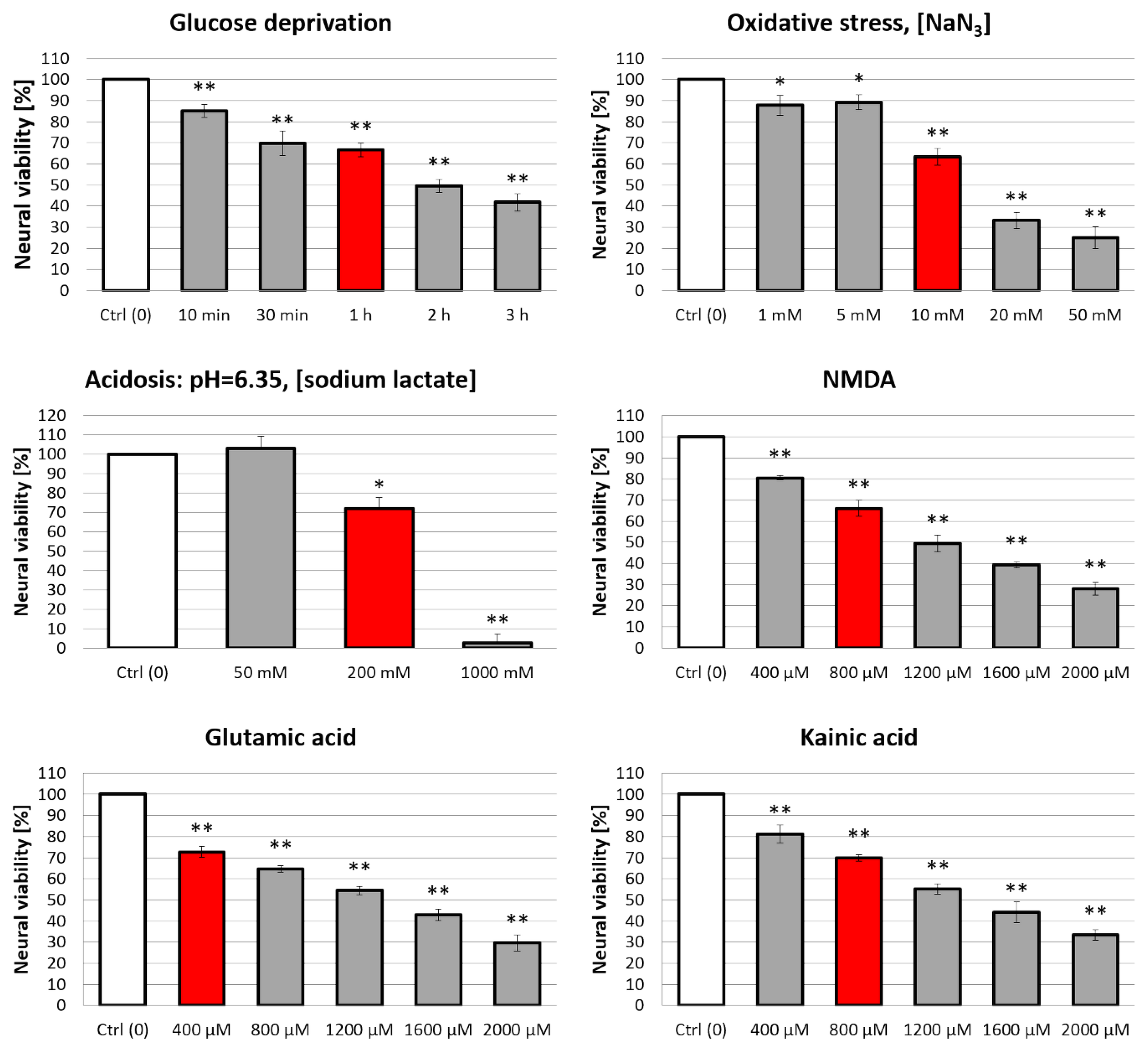 Ijms 22 06086 g006 Ijms 22 06086 g006