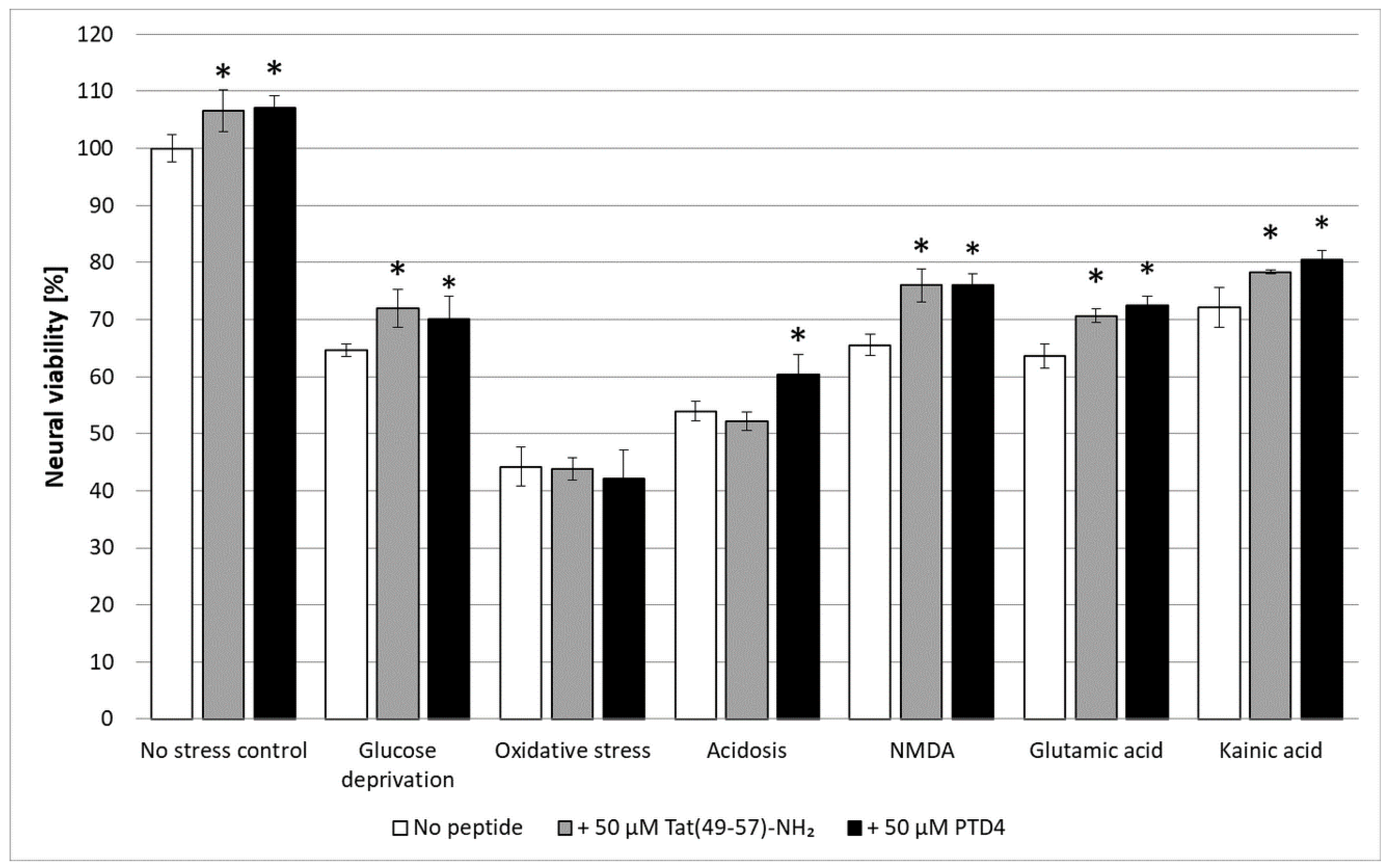Ijms 22 06086 g007 Ijms 22 06086 g007