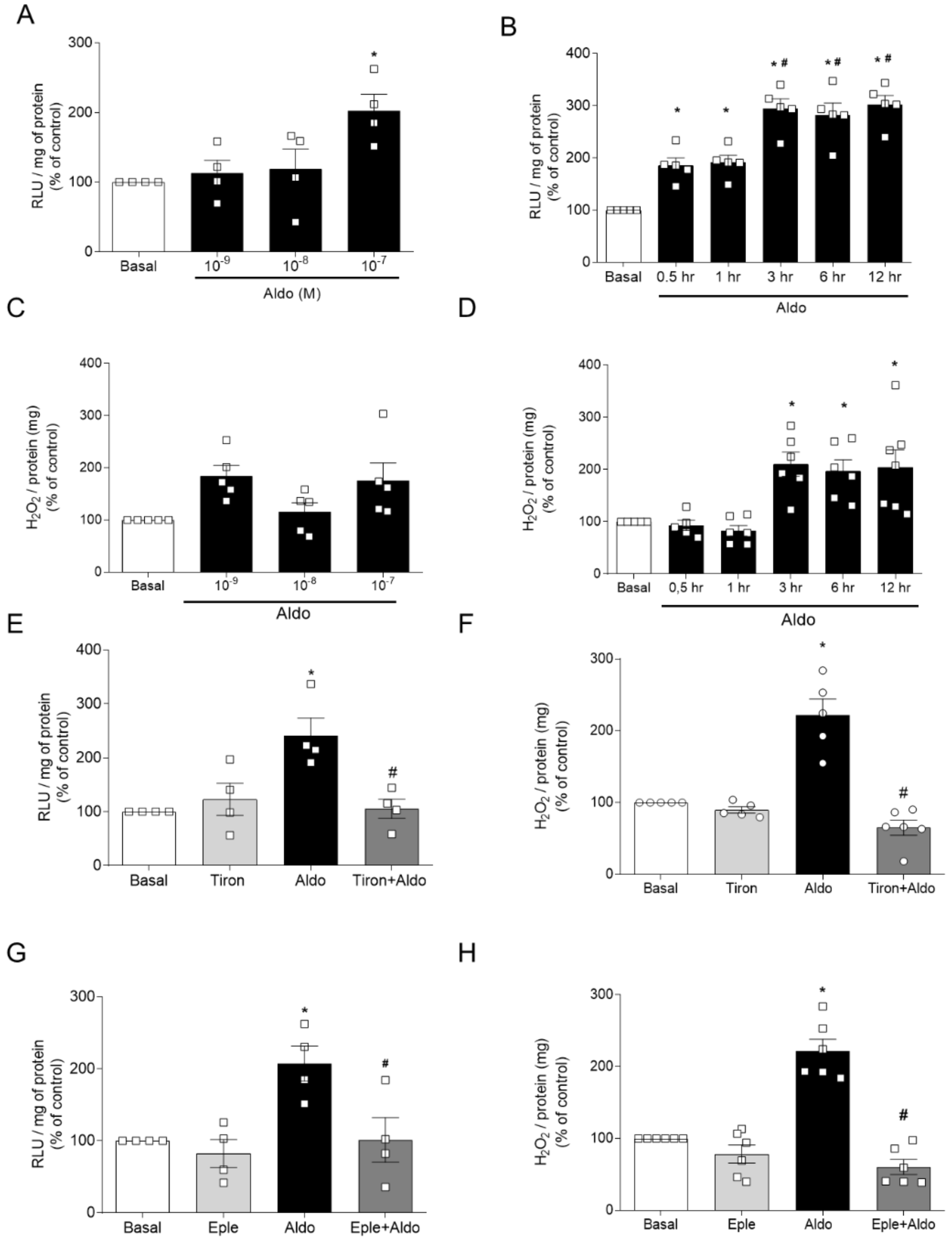 Ijms 22 06154 g003a Ijms 22 06154 g003a