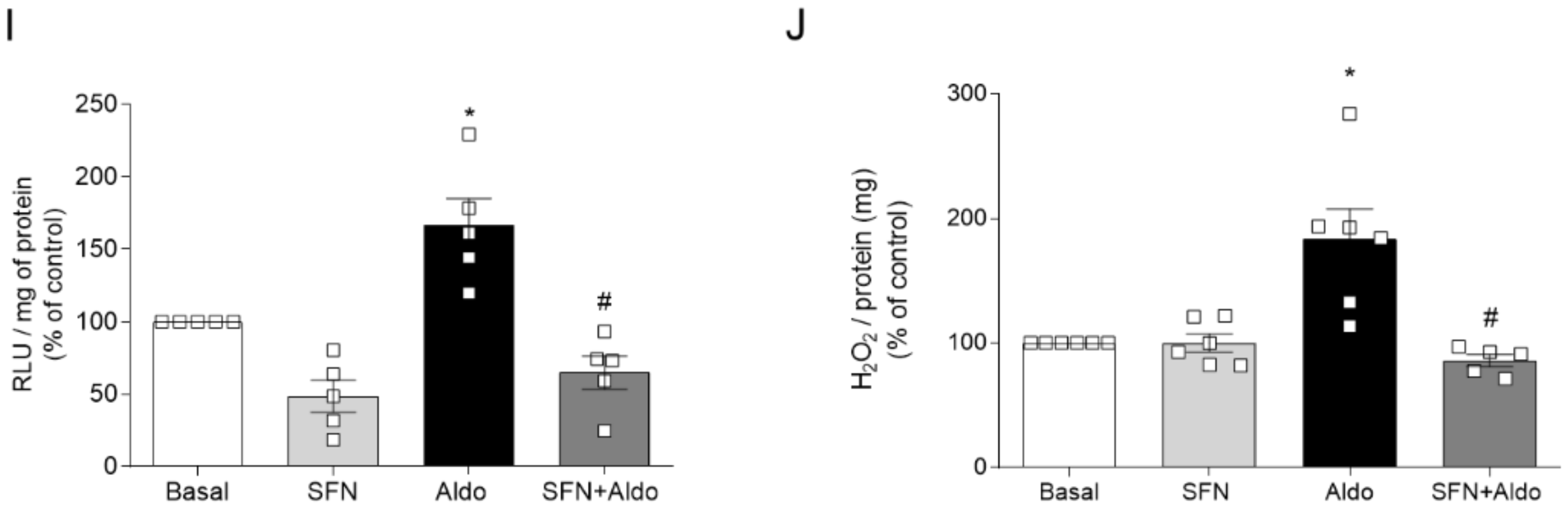 Ijms 22 06154 g003b Ijms 22 06154 g003b