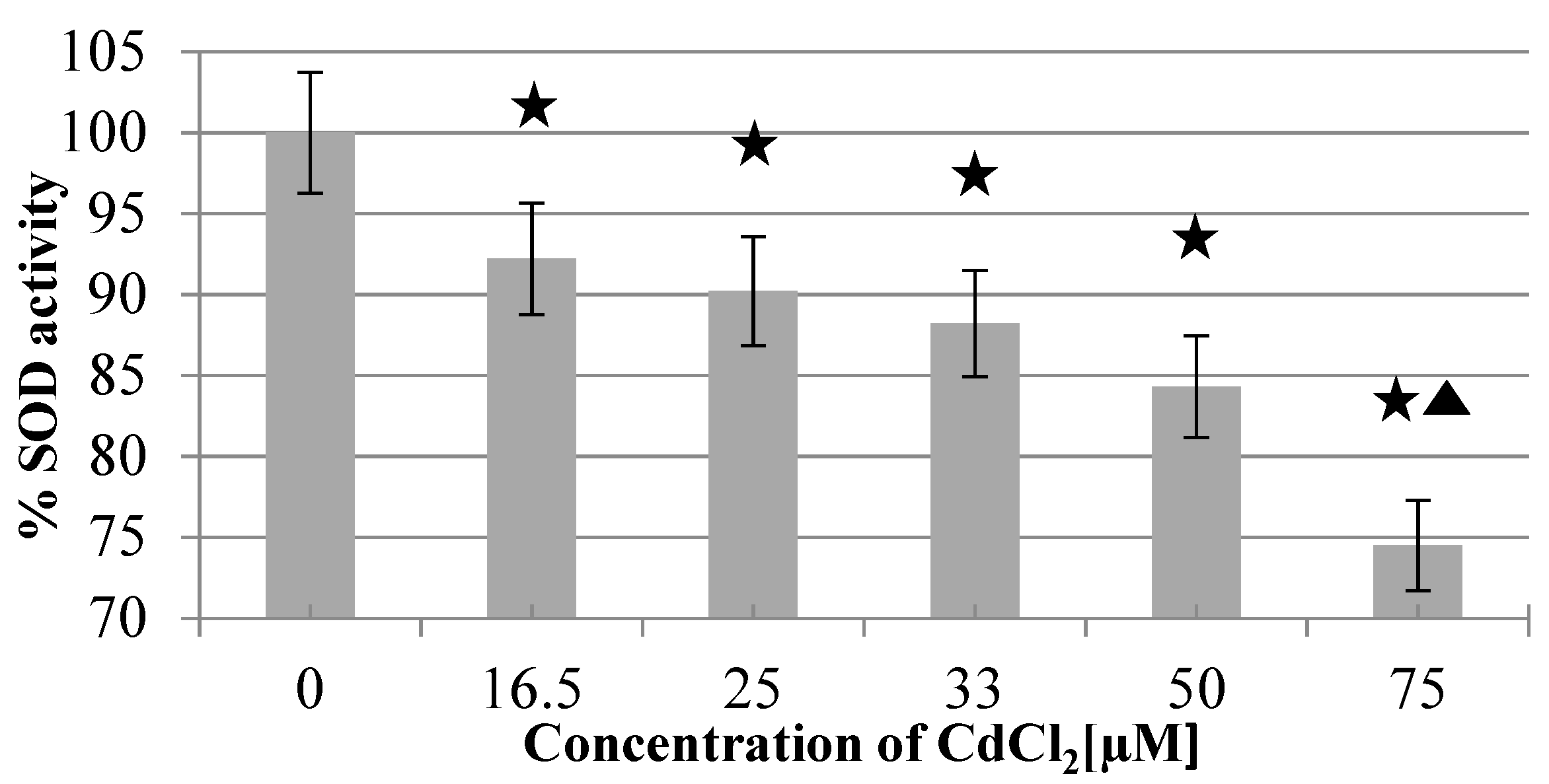 Ijms 22 06156 g003 Ijms 22 06156 g003