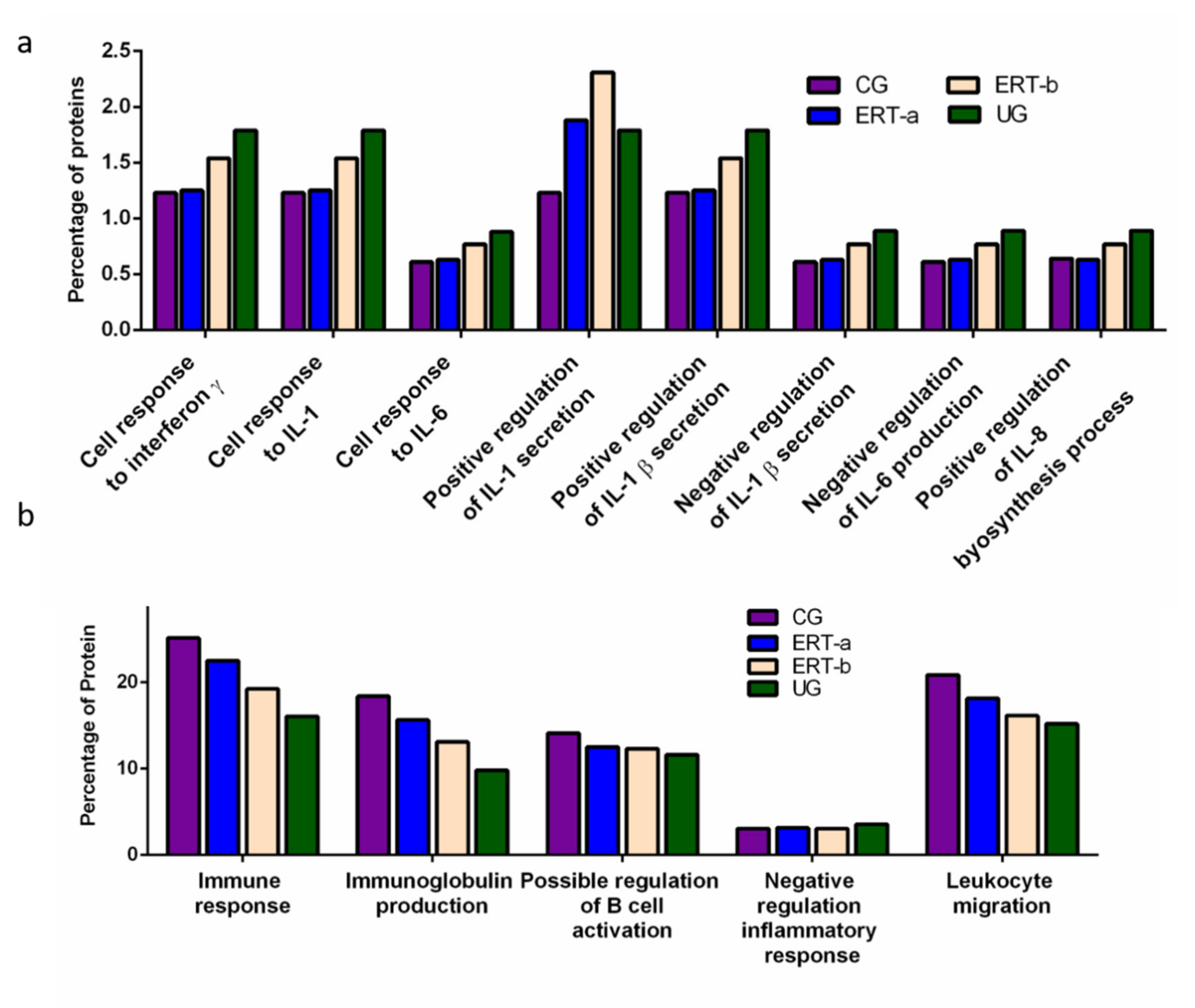 Ijms 22 06165 g005 Ijms 22 06165 g005