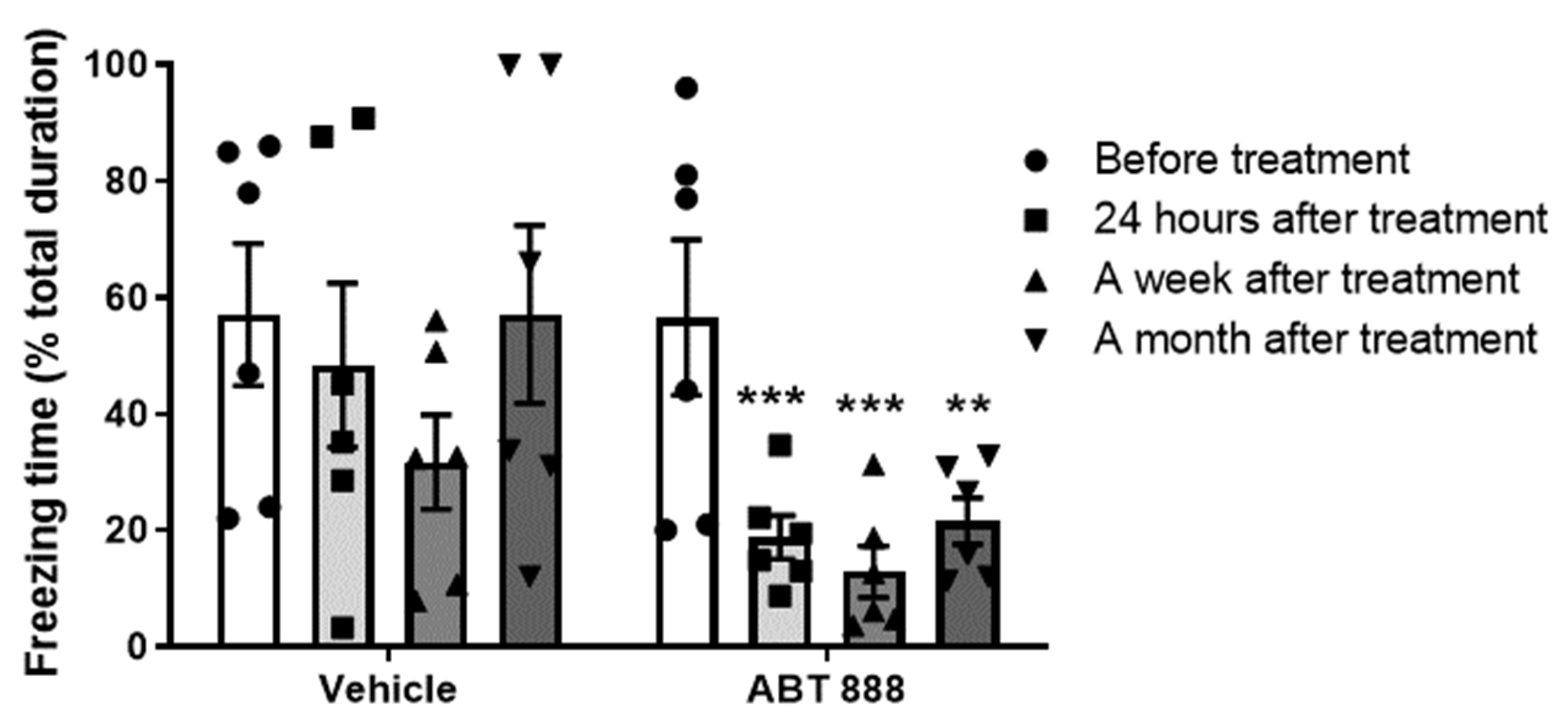 Ijms 22 06170 g005 Ijms 22 06170 g005