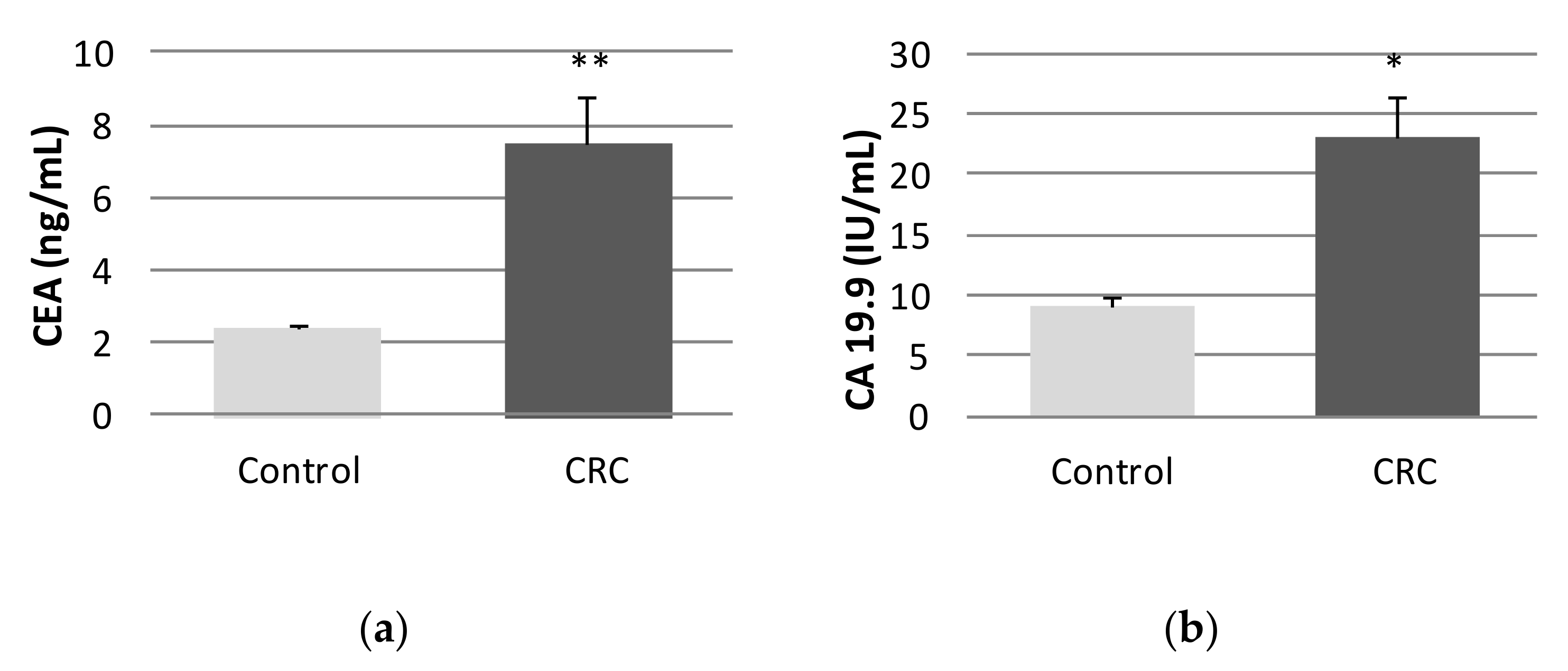 Ijms 22 06183 g001 Ijms 22 06183 g001