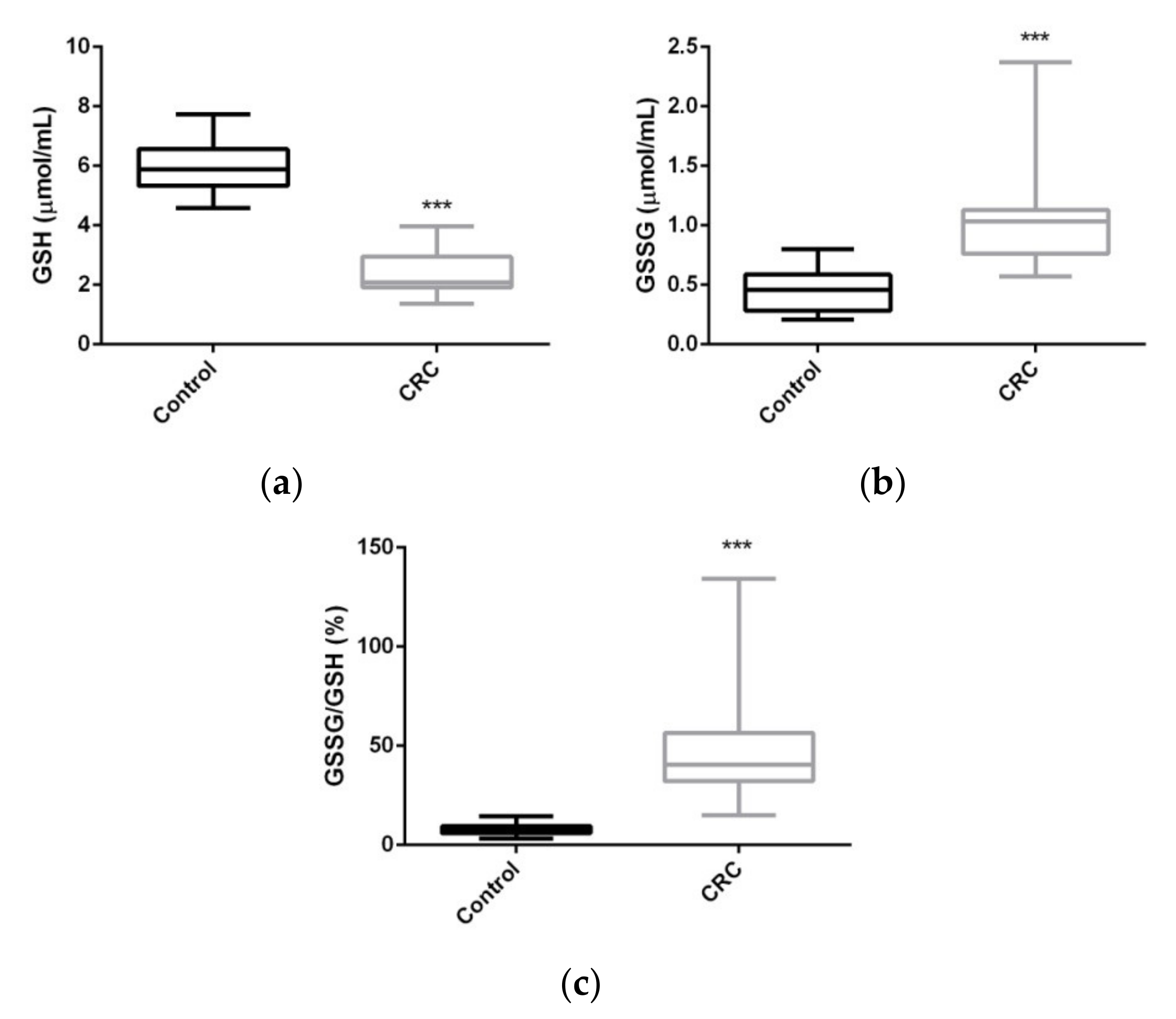 Ijms 22 06183 g002 Ijms 22 06183 g002