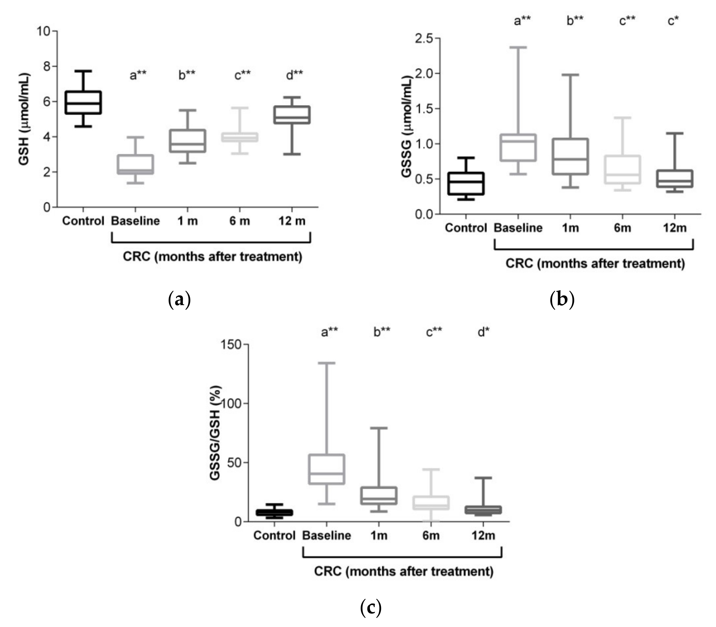 Ijms 22 06183 g004 Ijms 22 06183 g004