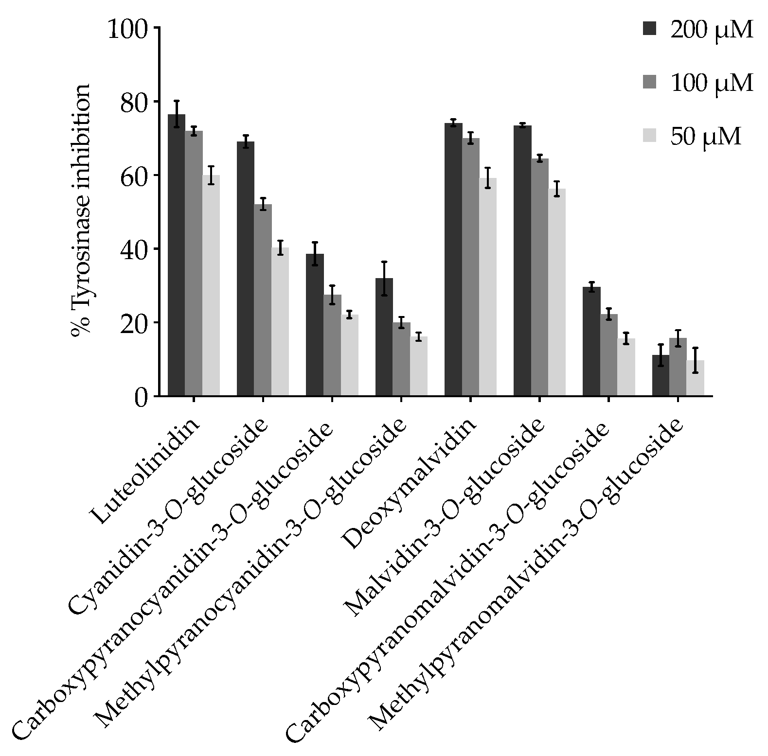 Ijms 22 06192 g003 Ijms 22 06192 g003