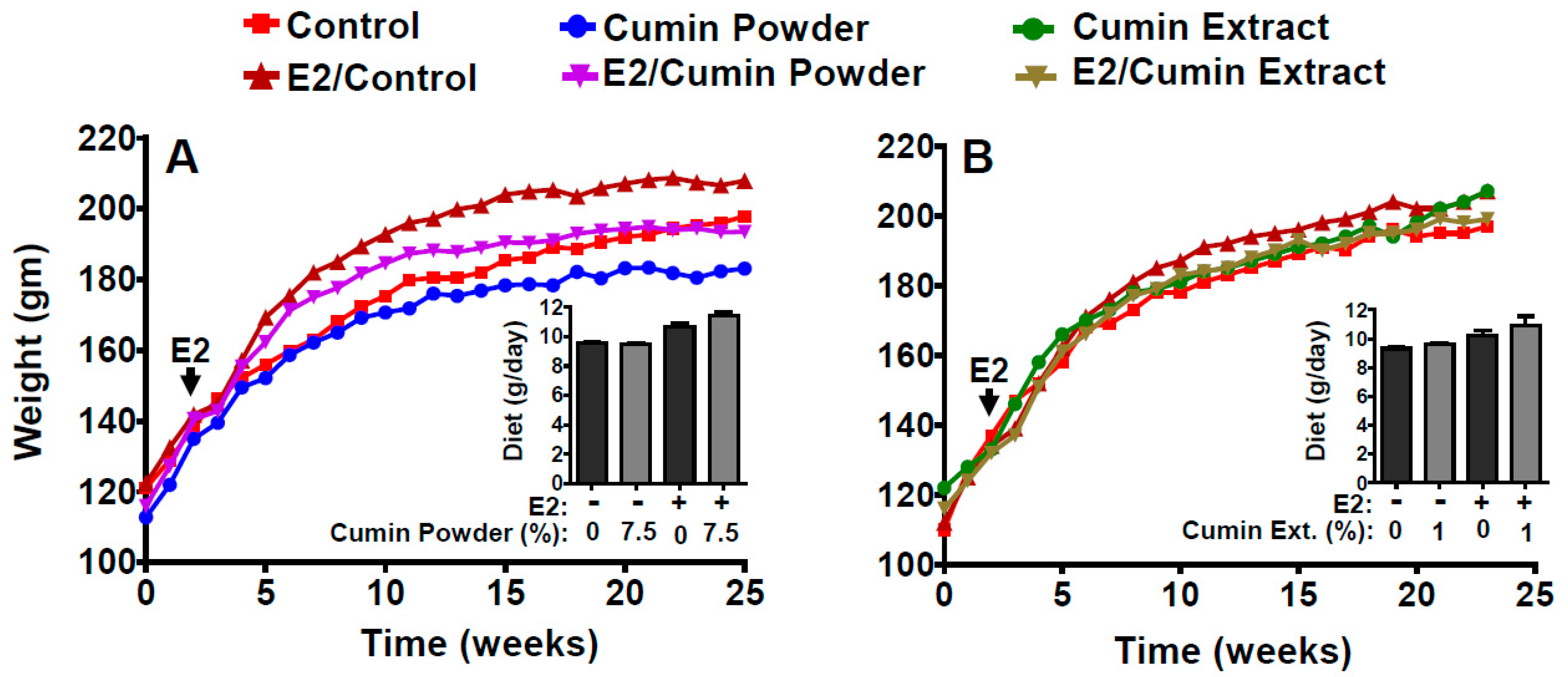 Ijms 22 06194 g001 Ijms 22 06194 g001