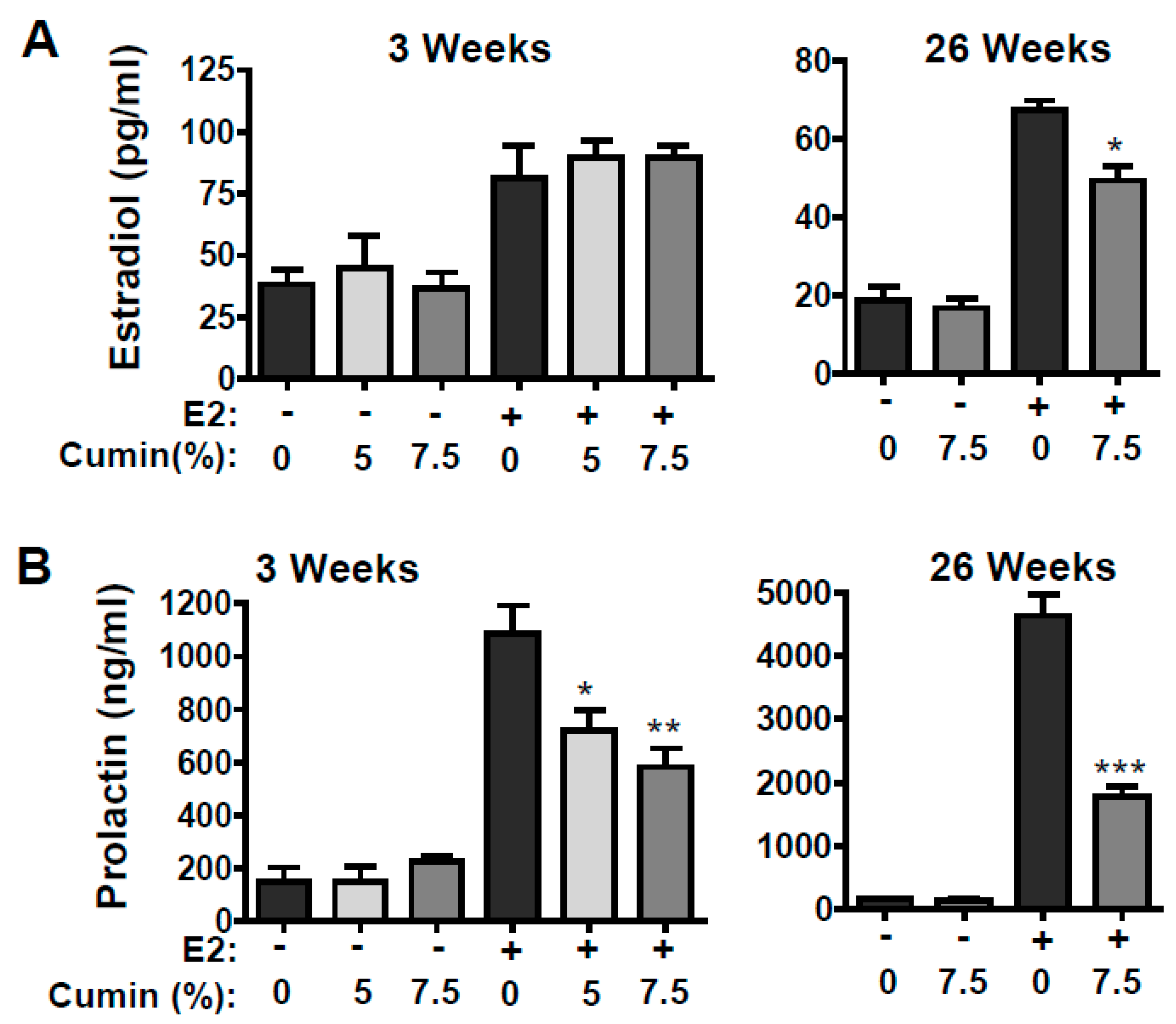 Ijms 22 06194 g004 Ijms 22 06194 g004