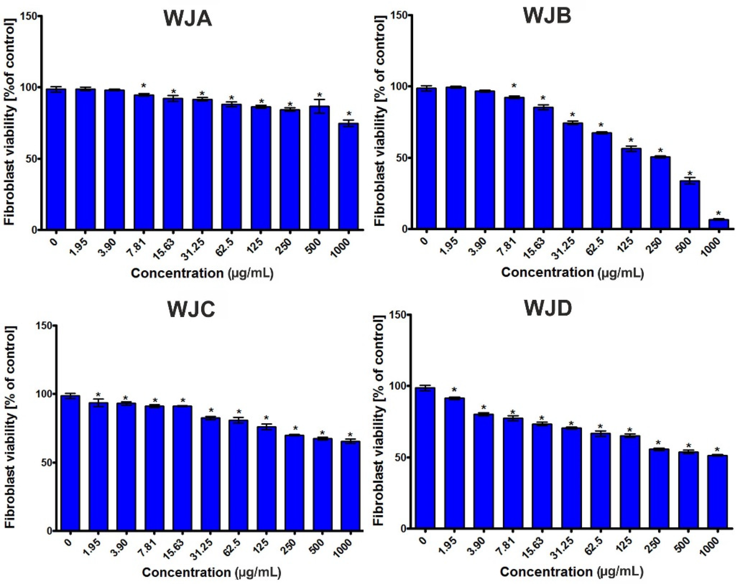 Ijms 22 06219 g001 Ijms 22 06219 g001