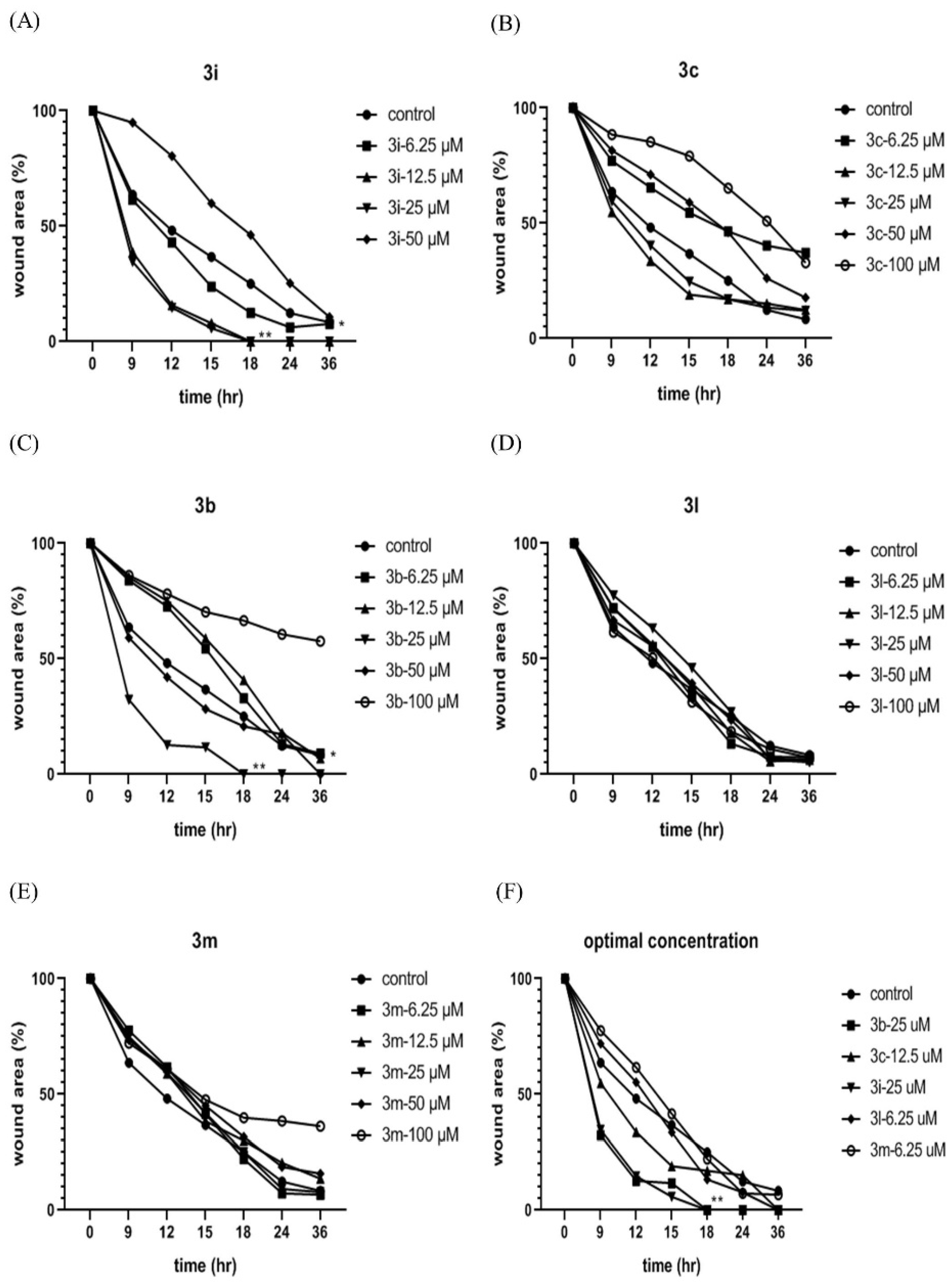 Ijms 22 06251 g003 Ijms 22 06251 g003