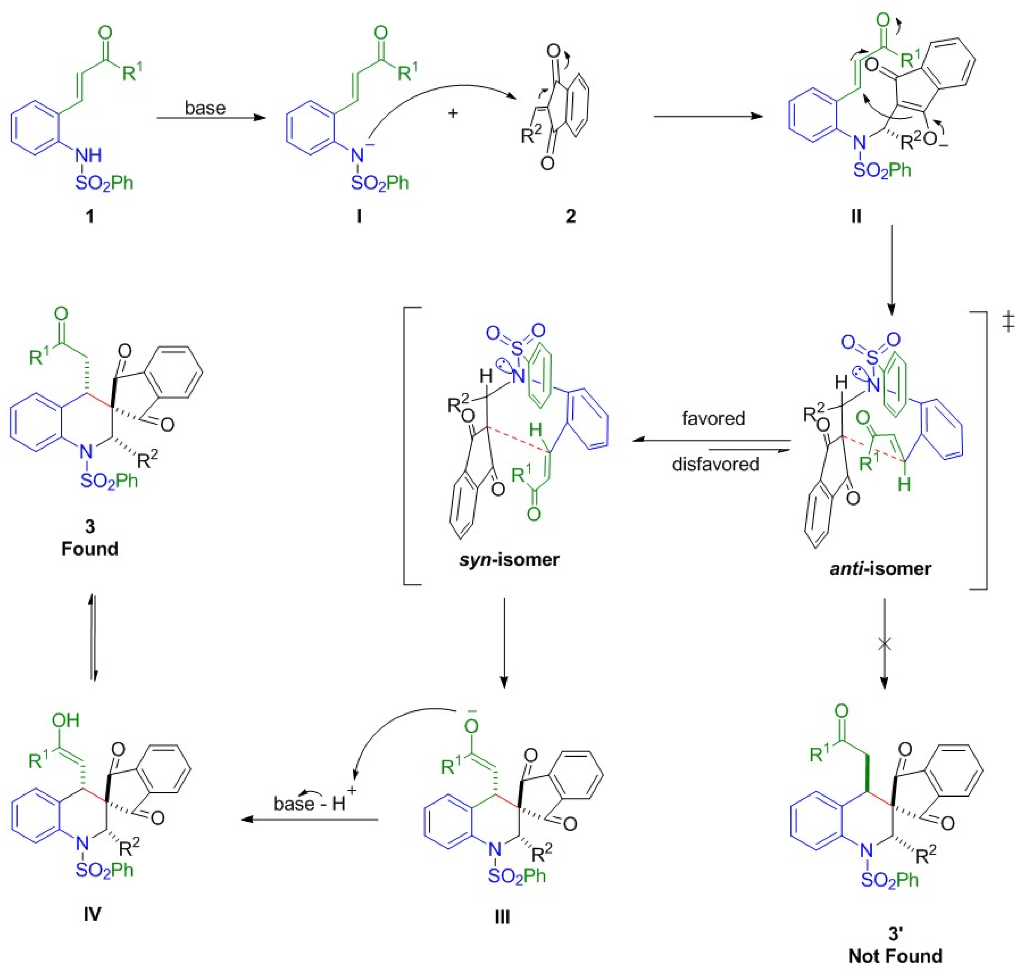 Ijms 22 06251 sch001 Ijms 22 06251 sch001