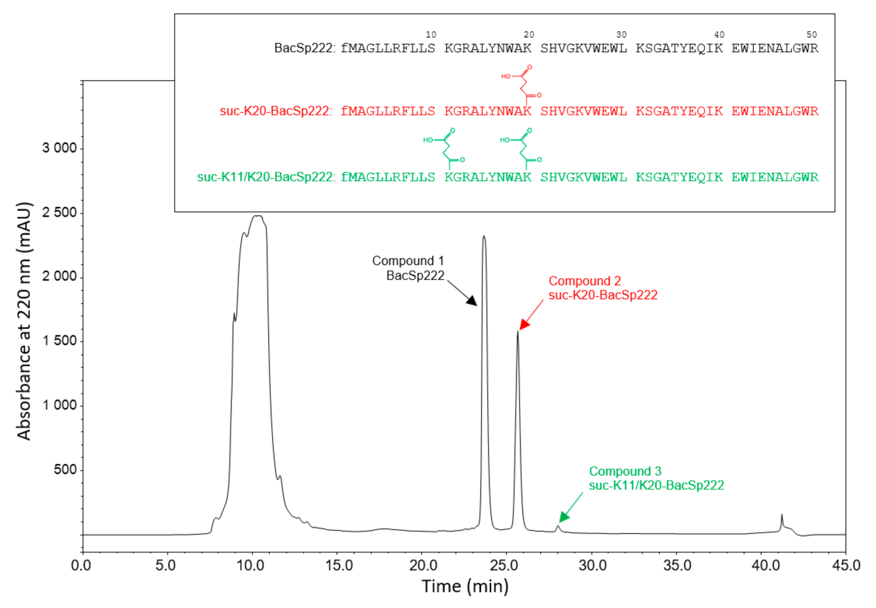 Ijms 22 06256 g001 Ijms 22 06256 g001
