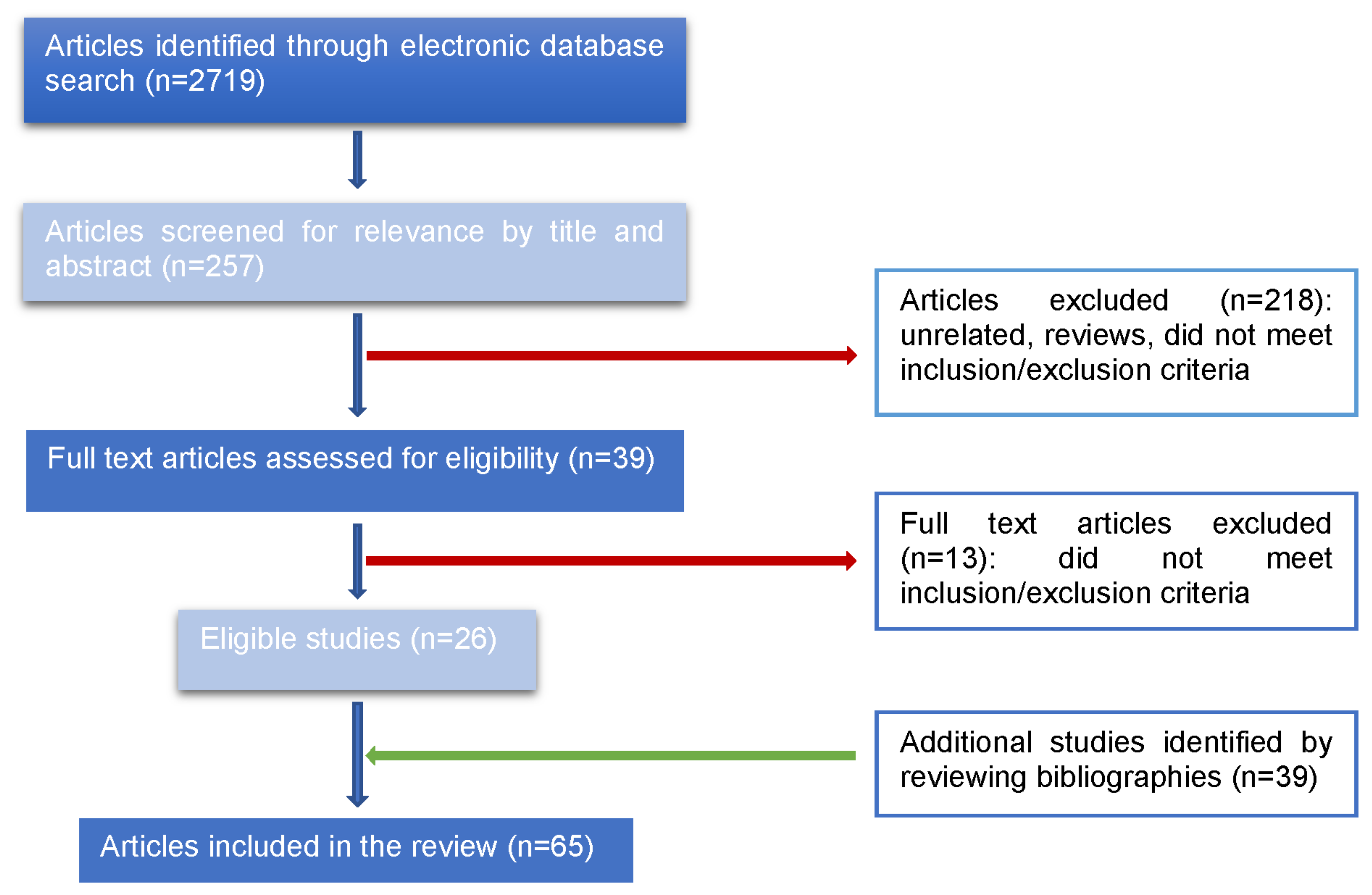 Ijms 22 06266 g001 Ijms 22 06266 g001