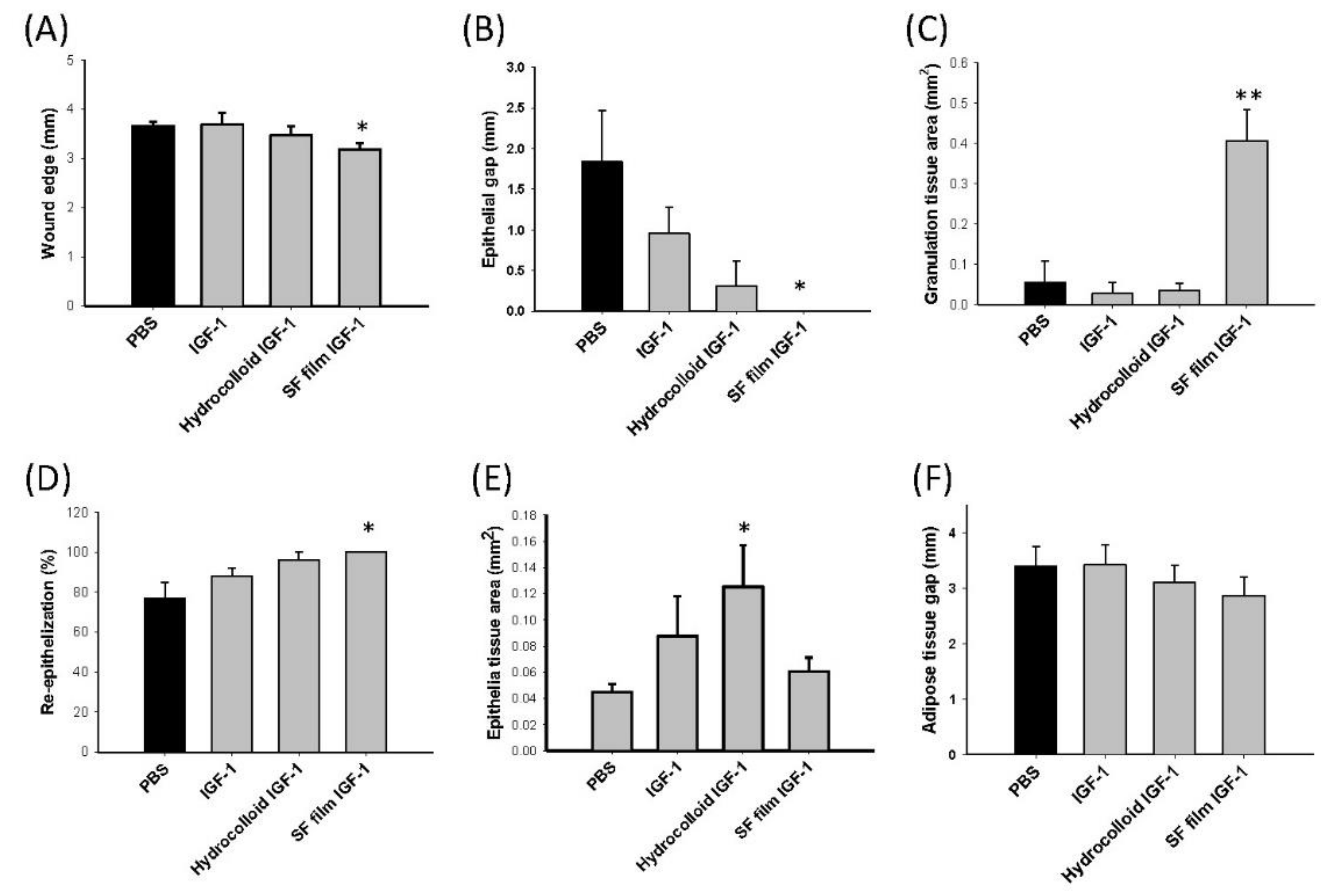 Ijms 22 06267 g006 Ijms 22 06267 g006
