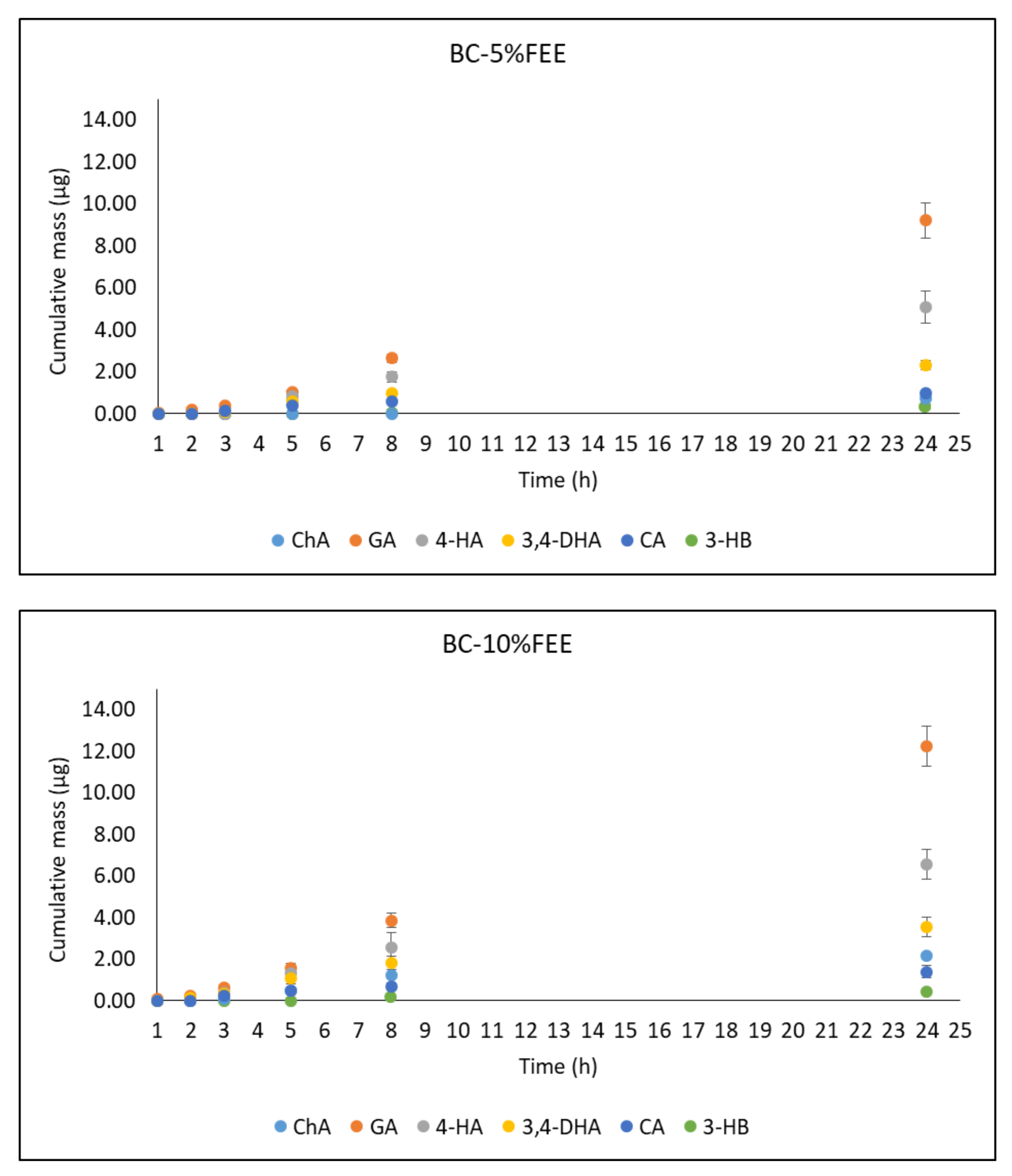 Ijms 22 06269 g008 Ijms 22 06269 g008