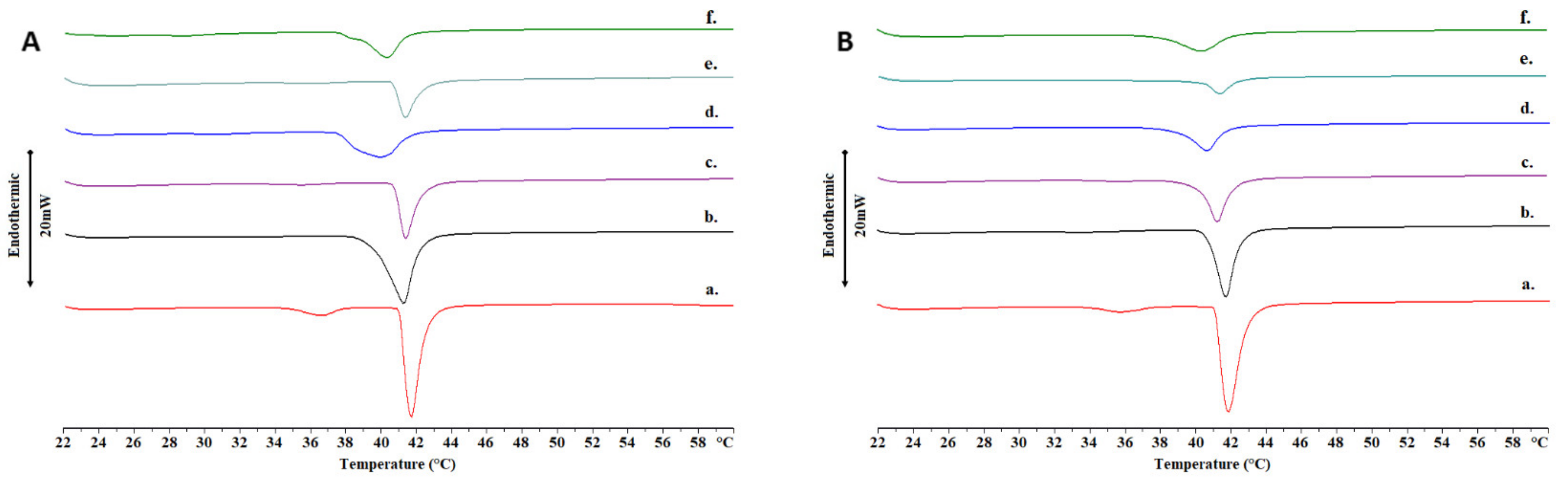 Ijms 22 06271 g003 Ijms 22 06271 g003