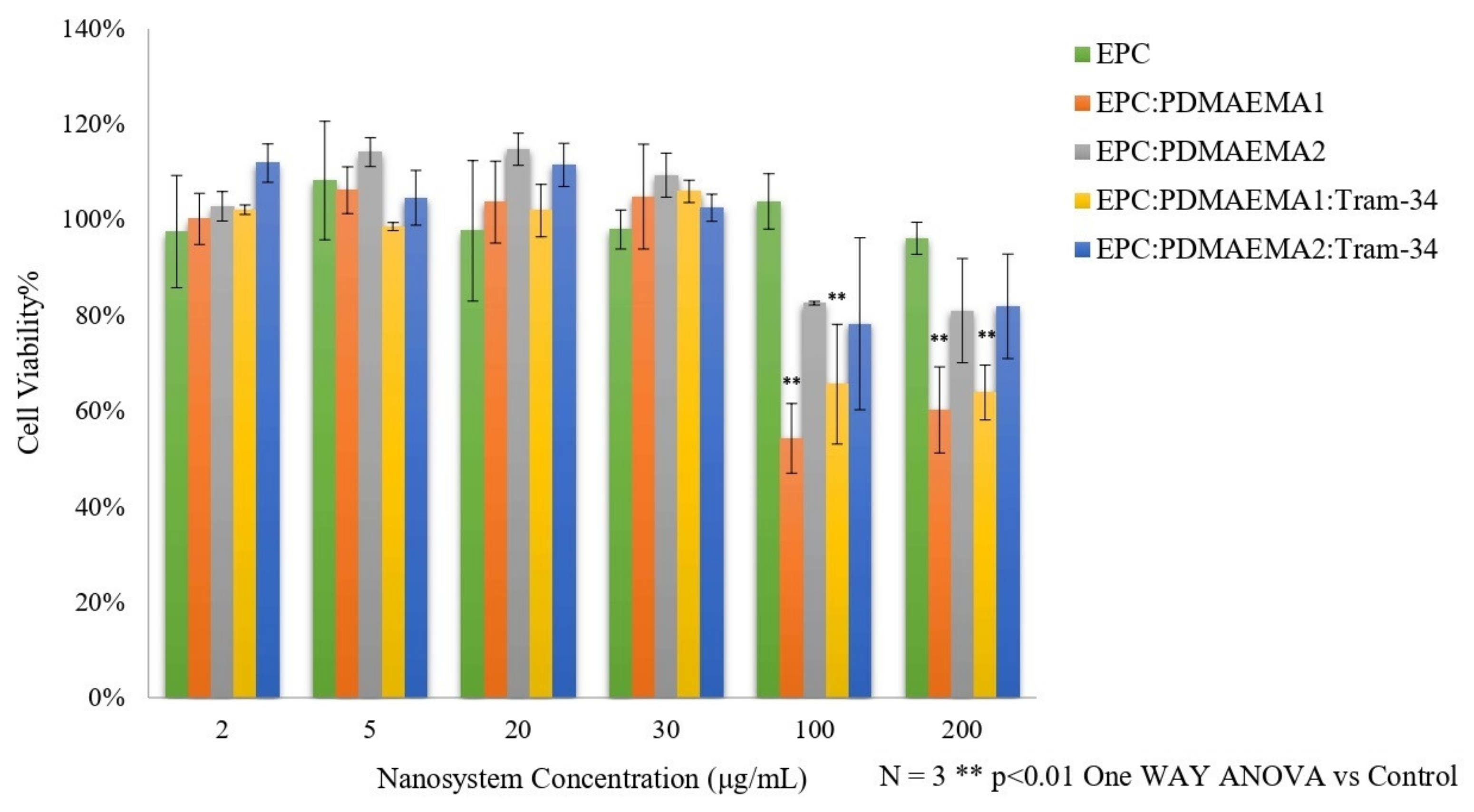 Ijms 22 06271 g007 Ijms 22 06271 g007