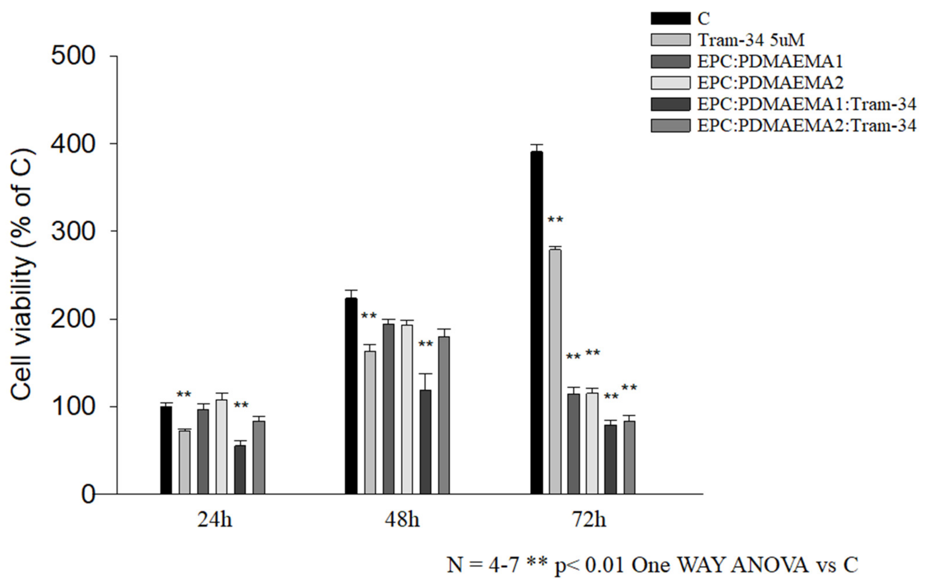Ijms 22 06271 g009 Ijms 22 06271 g009