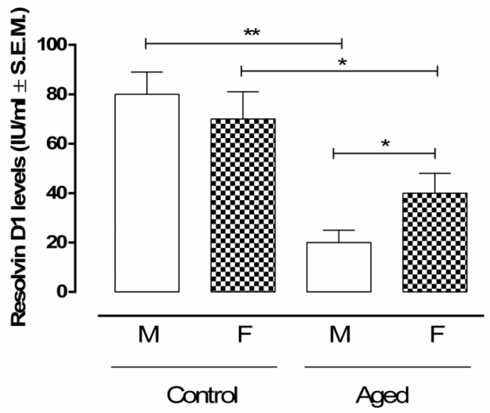 Ijms 22 06280 g001 Ijms 22 06280 g001