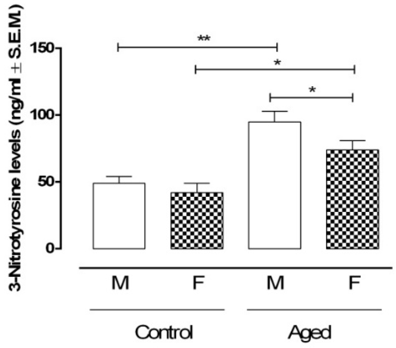 Ijms 22 06280 g007 Ijms 22 06280 g007