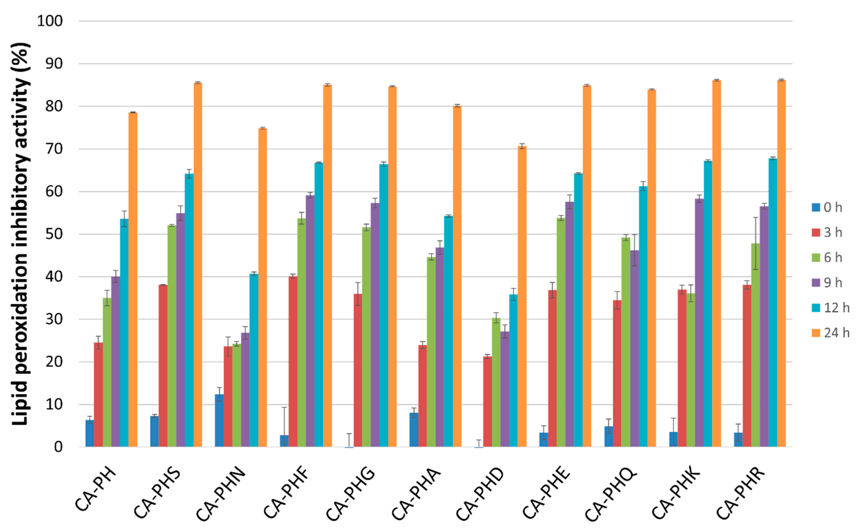Ijms 22 06301 g003 Ijms 22 06301 g003