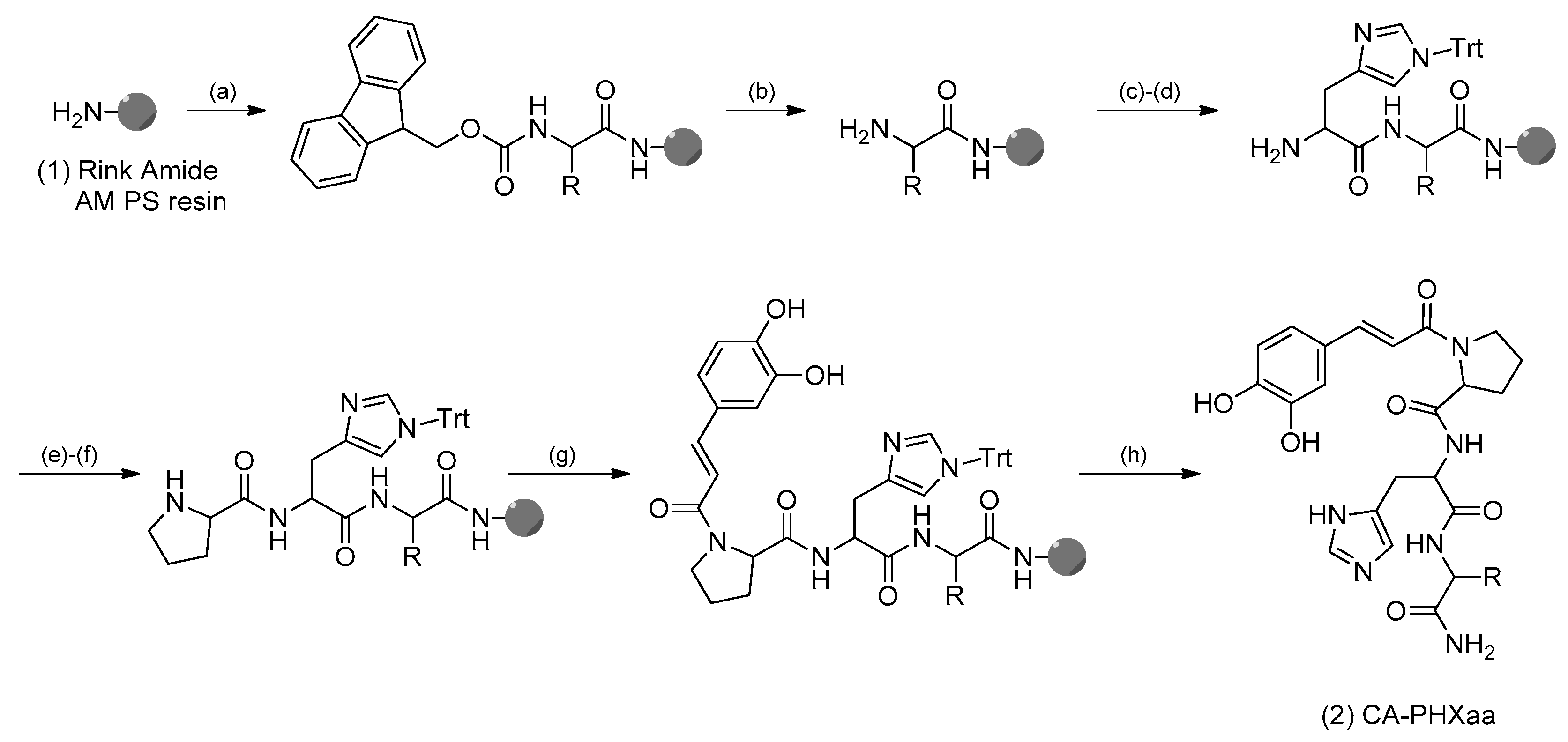 Ijms 22 06301 sch001 Ijms 22 06301 sch001