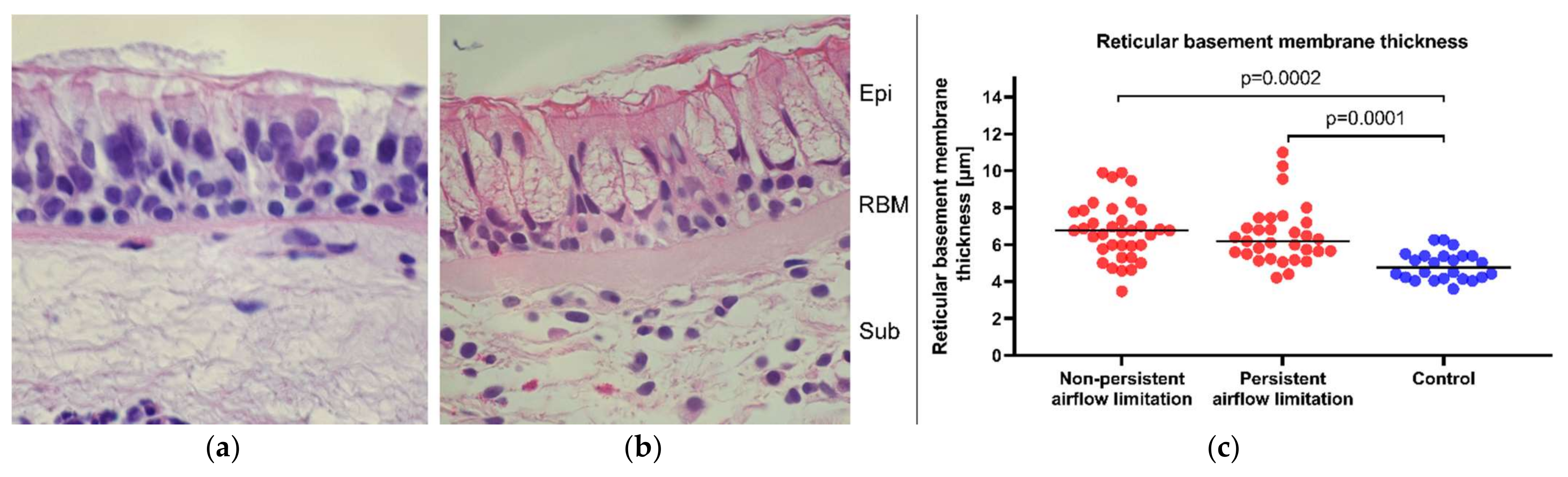 Ijms 22 06315 g003