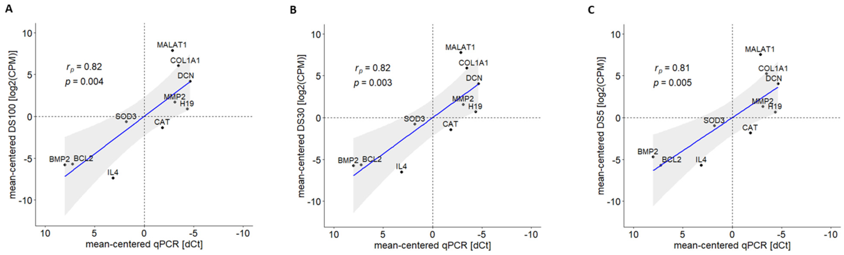 Ijms 22 06317 g003 Ijms 22 06317 g003