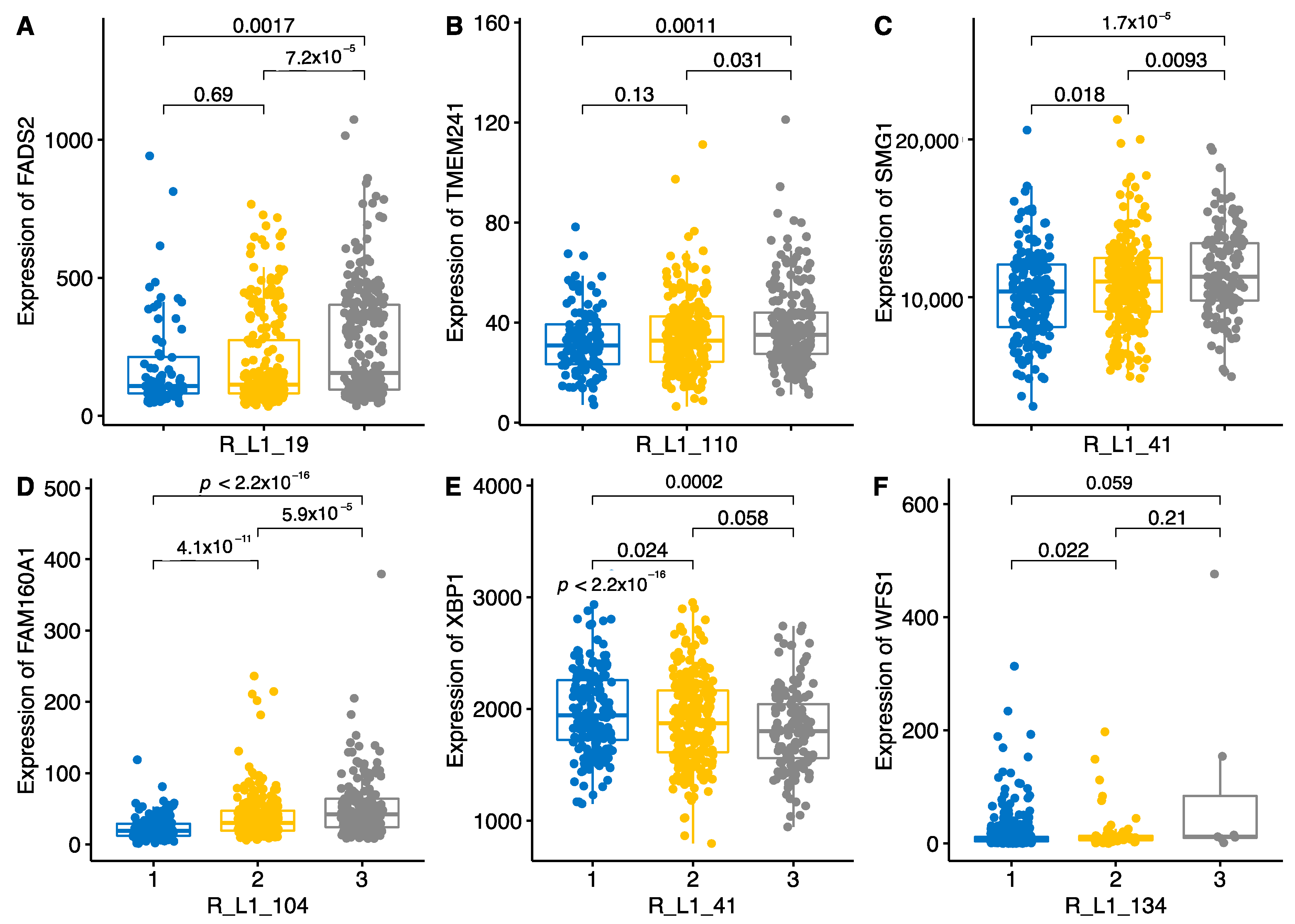 Ijms 22 06319 g008 Ijms 22 06319 g008