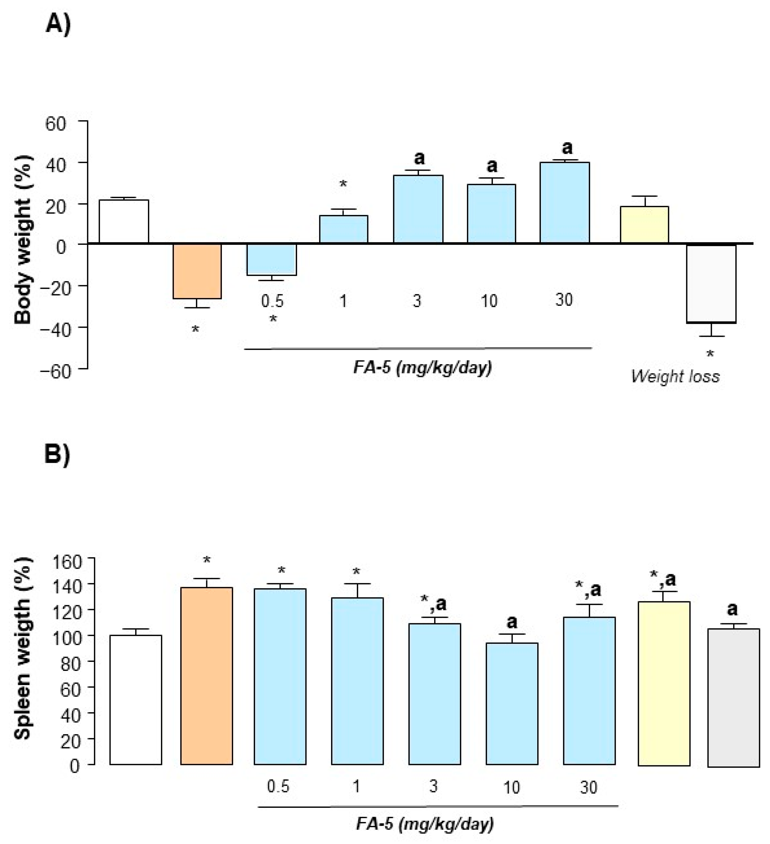 Ijms 22 06325 g002 Ijms 22 06325 g002