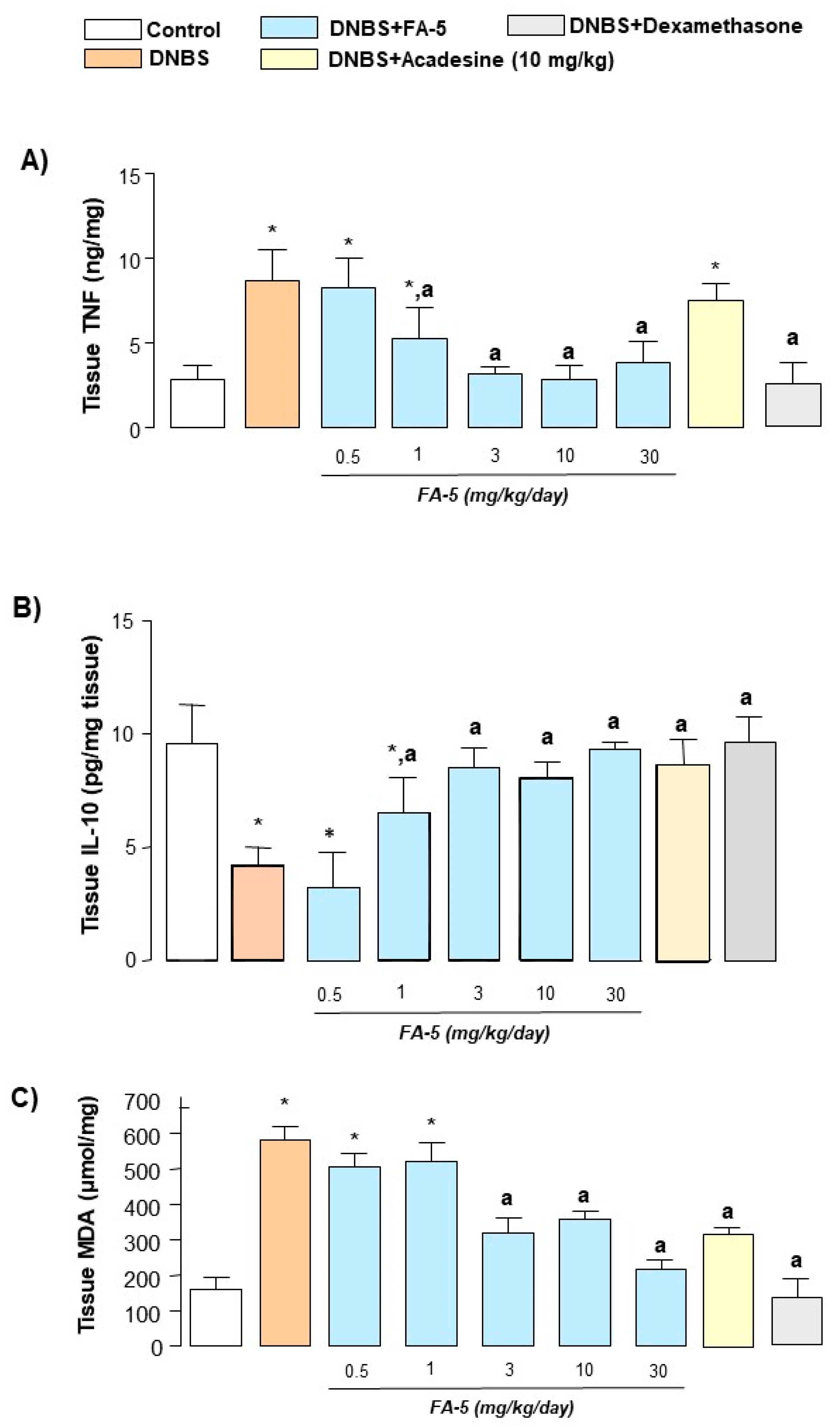 Ijms 22 06325 g007 Ijms 22 06325 g007