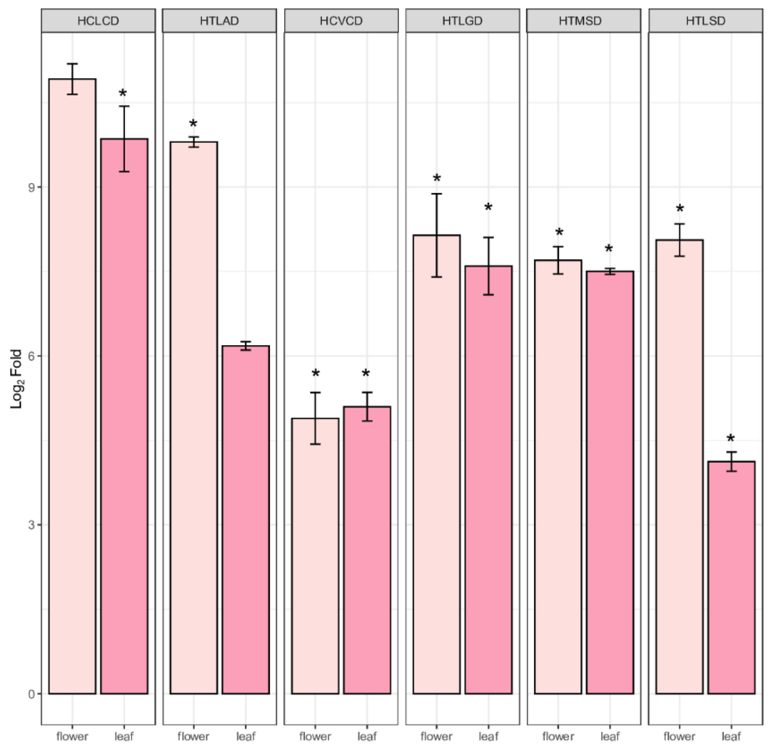 Ijms 22 06333 g007 Ijms 22 06333 g007