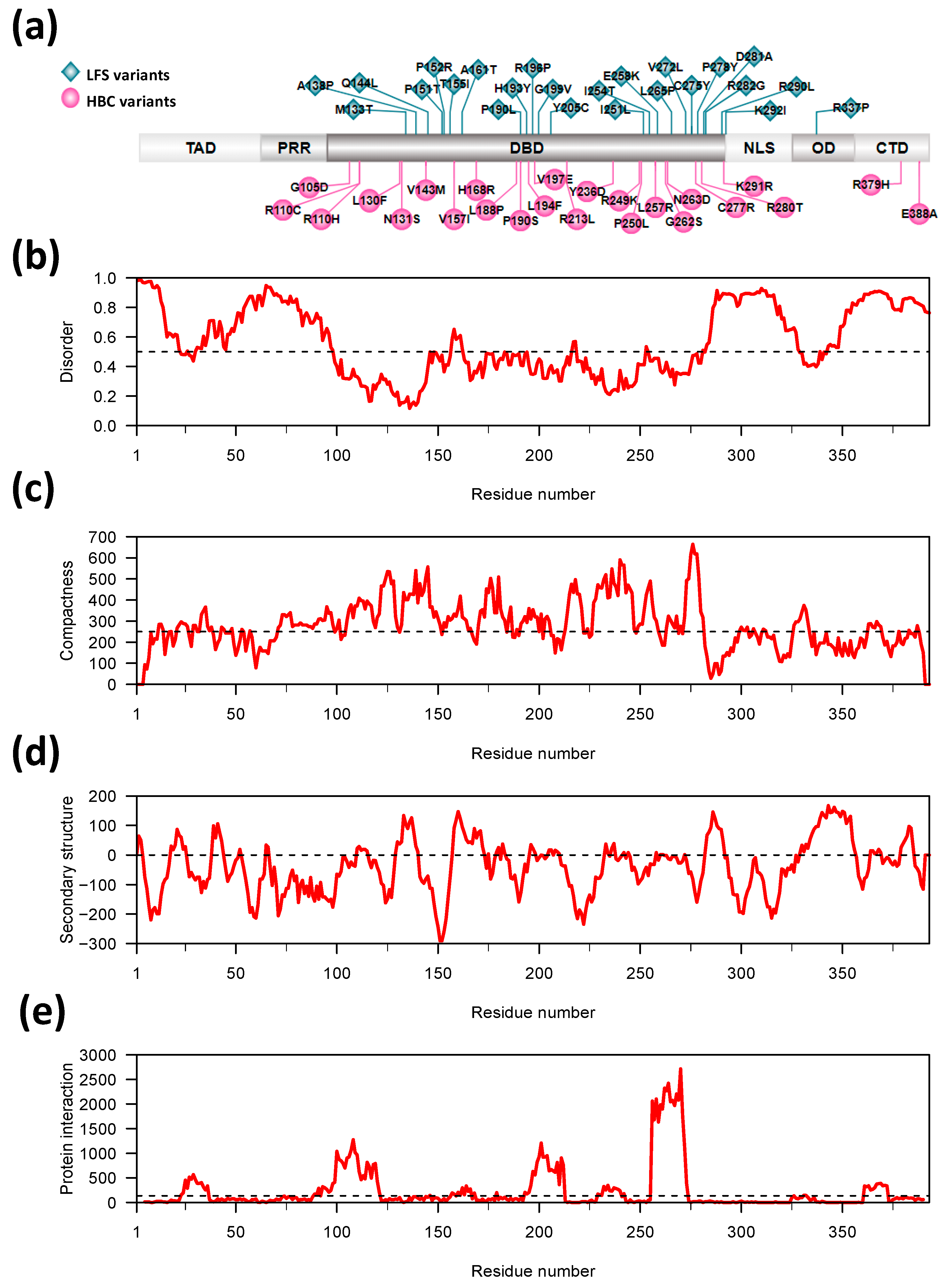 Ijms 22 06345 g001 Ijms 22 06345 g001