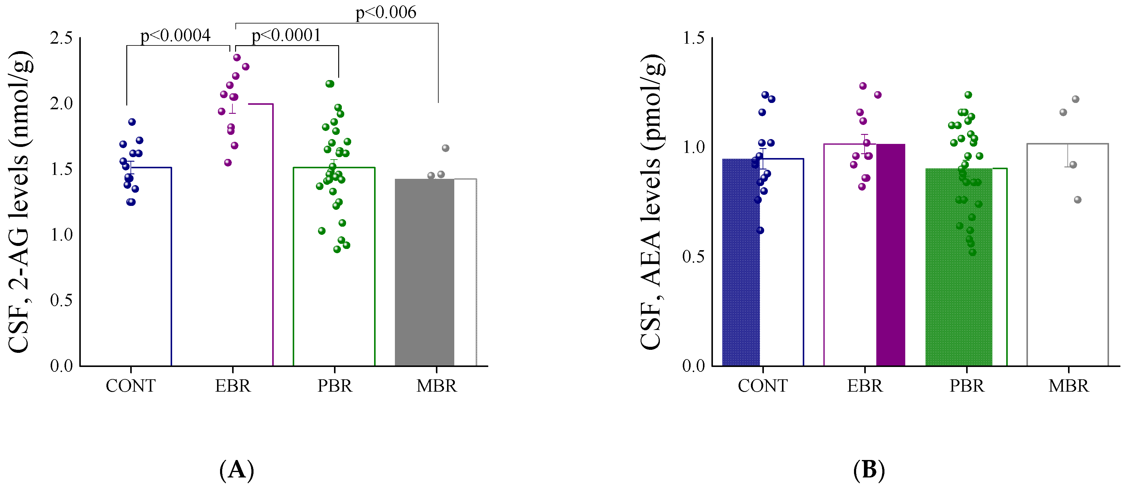 Ijms 22 06416 g003 Ijms 22 06416 g003