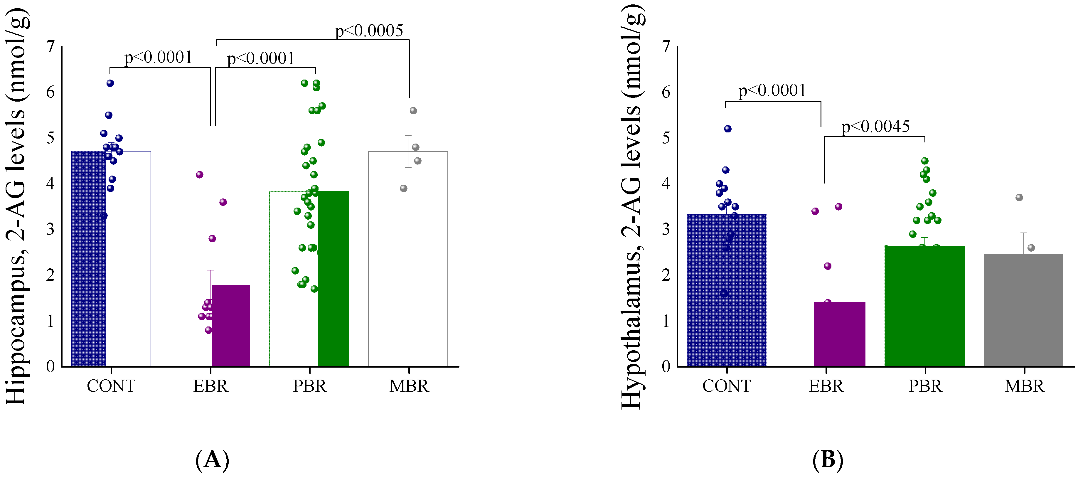 Ijms 22 06416 g005a Ijms 22 06416 g005a